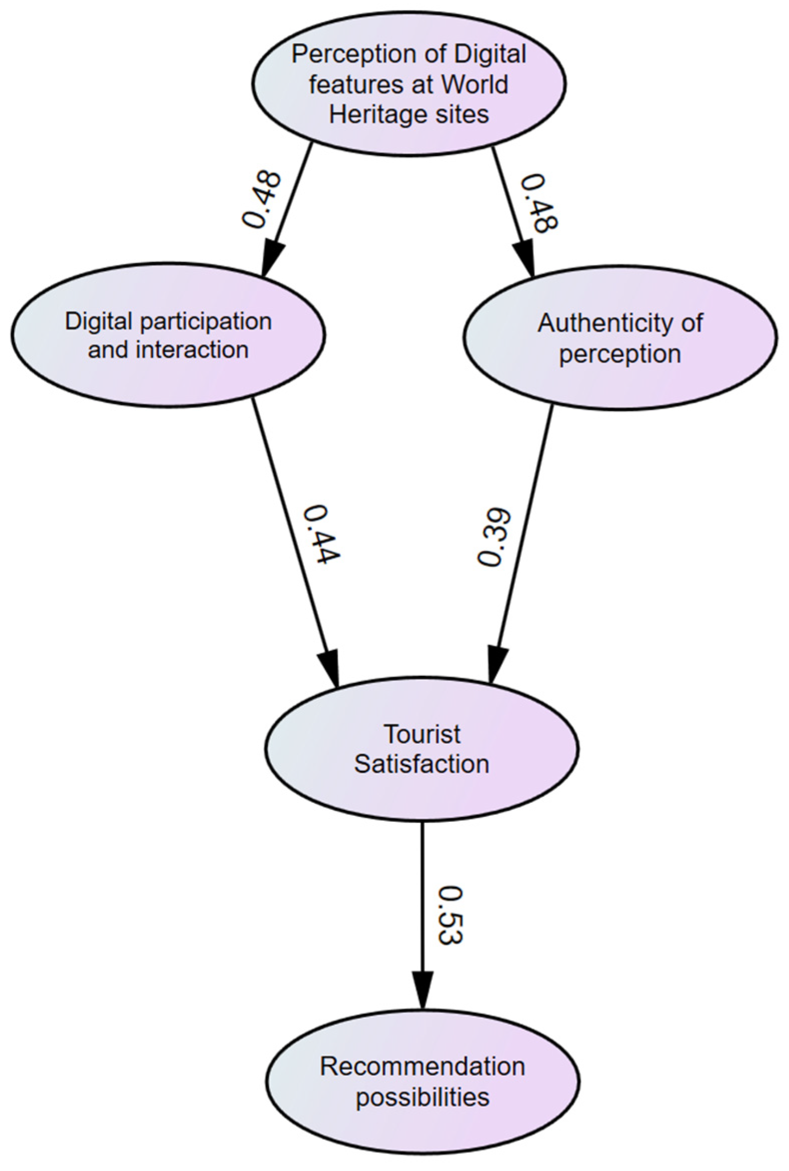 Admsci 15 00110 g005
