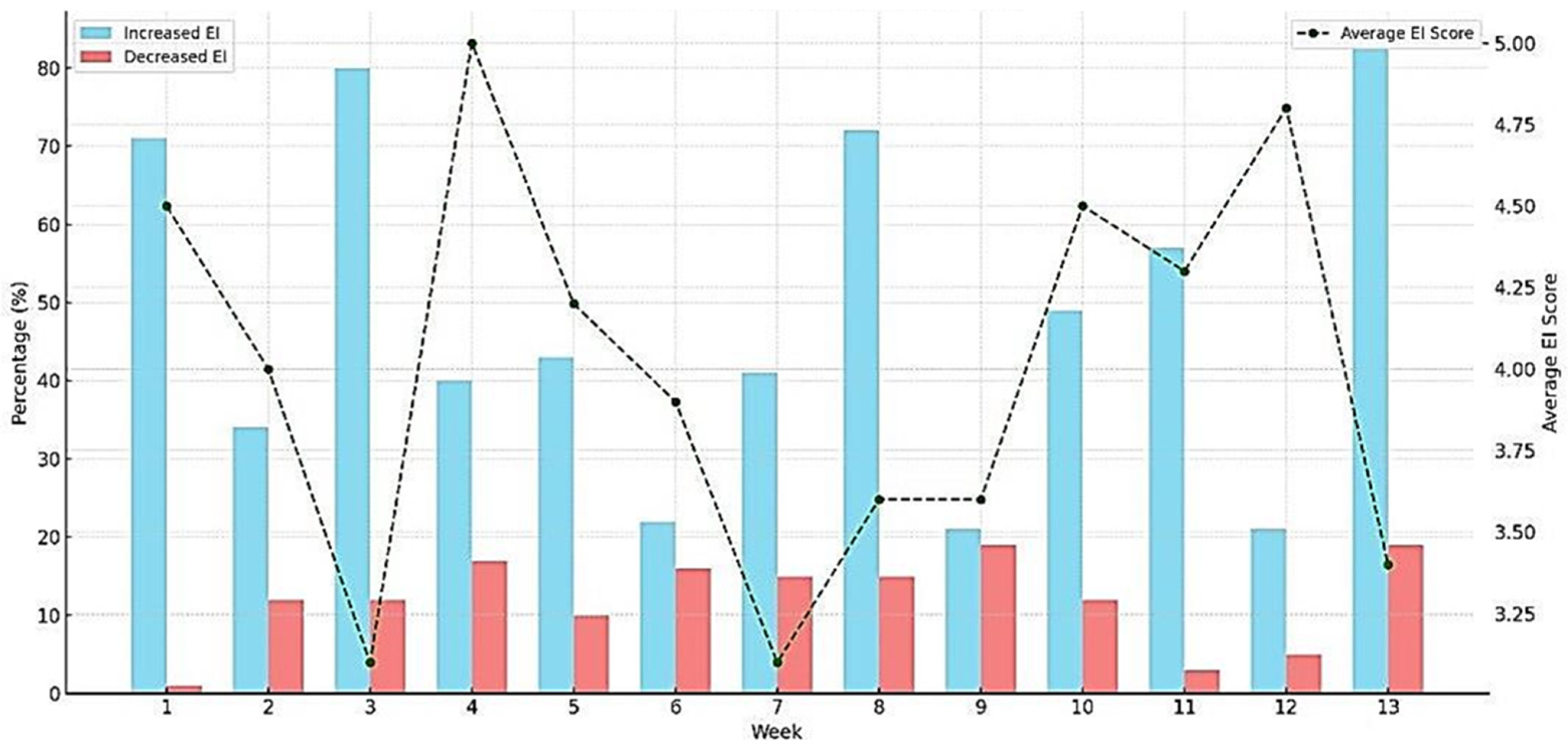 Admsci 15 00111 g001 Admsci 15 00111 g001