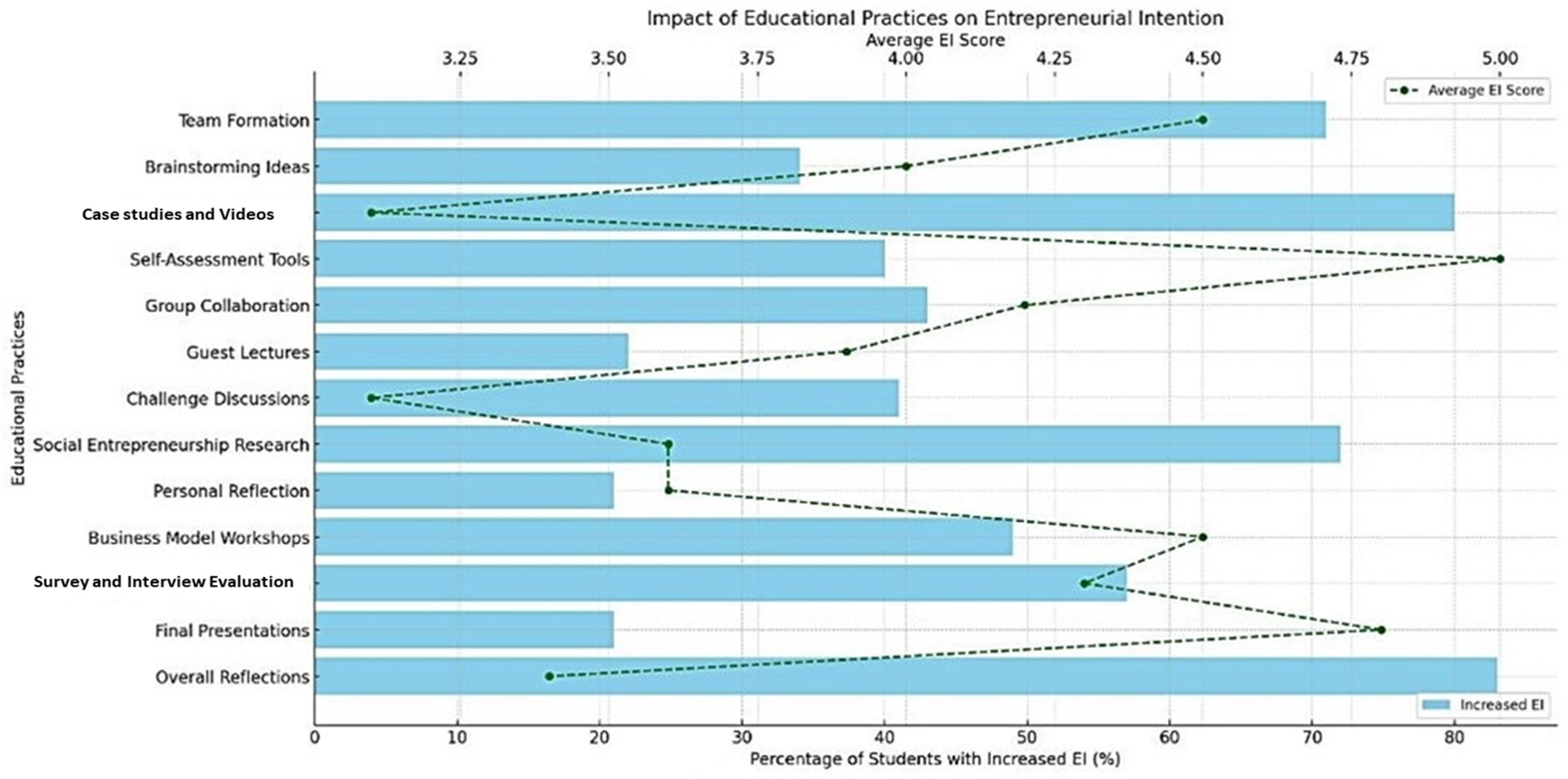 Admsci 15 00111 g002 Admsci 15 00111 g002