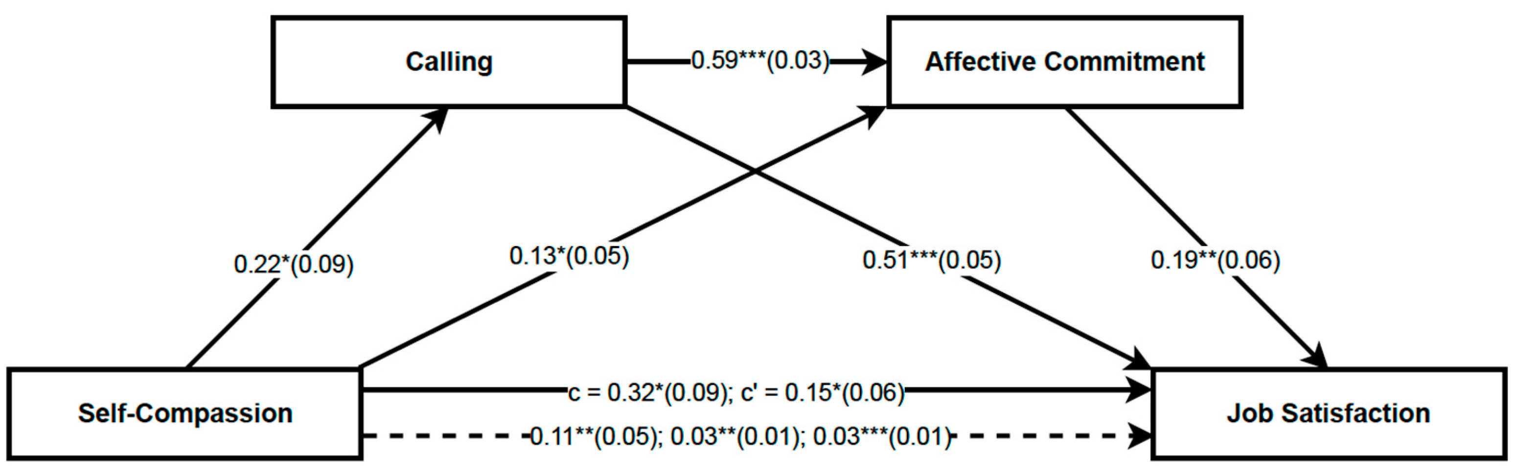 Admsci 15 00115 g002