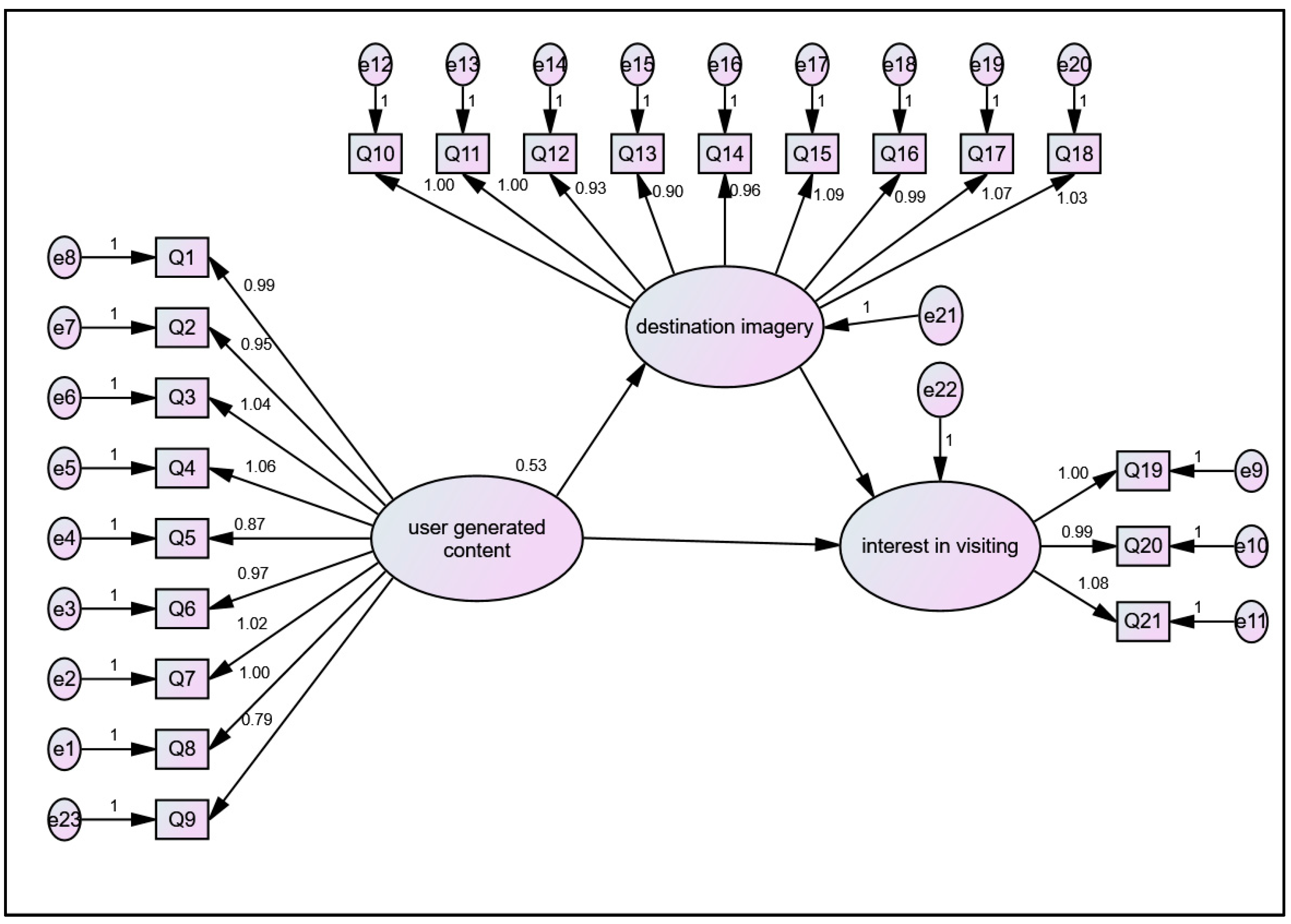 Admsci 15 00117 g004