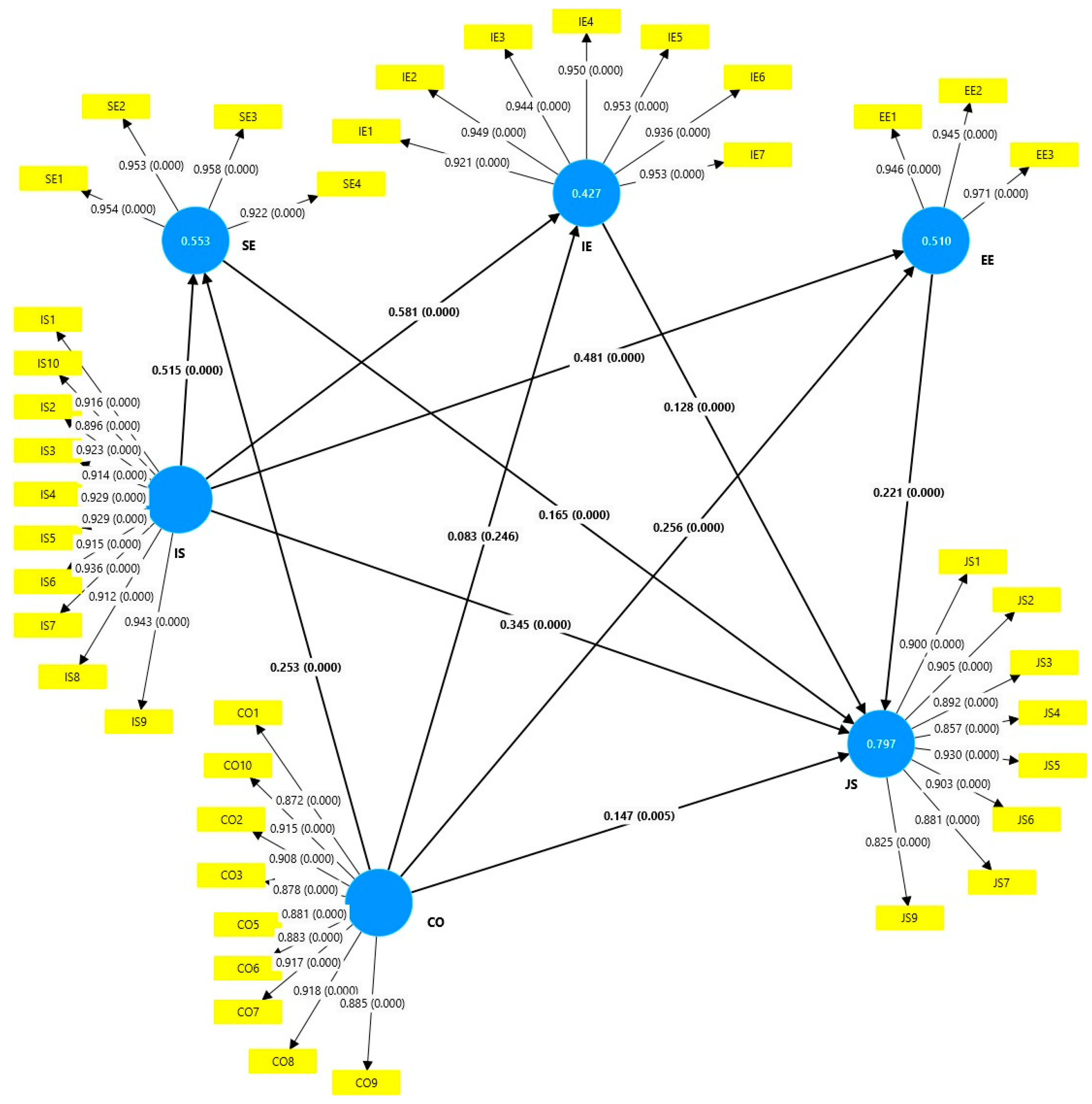 Admsci 15 00119 g002