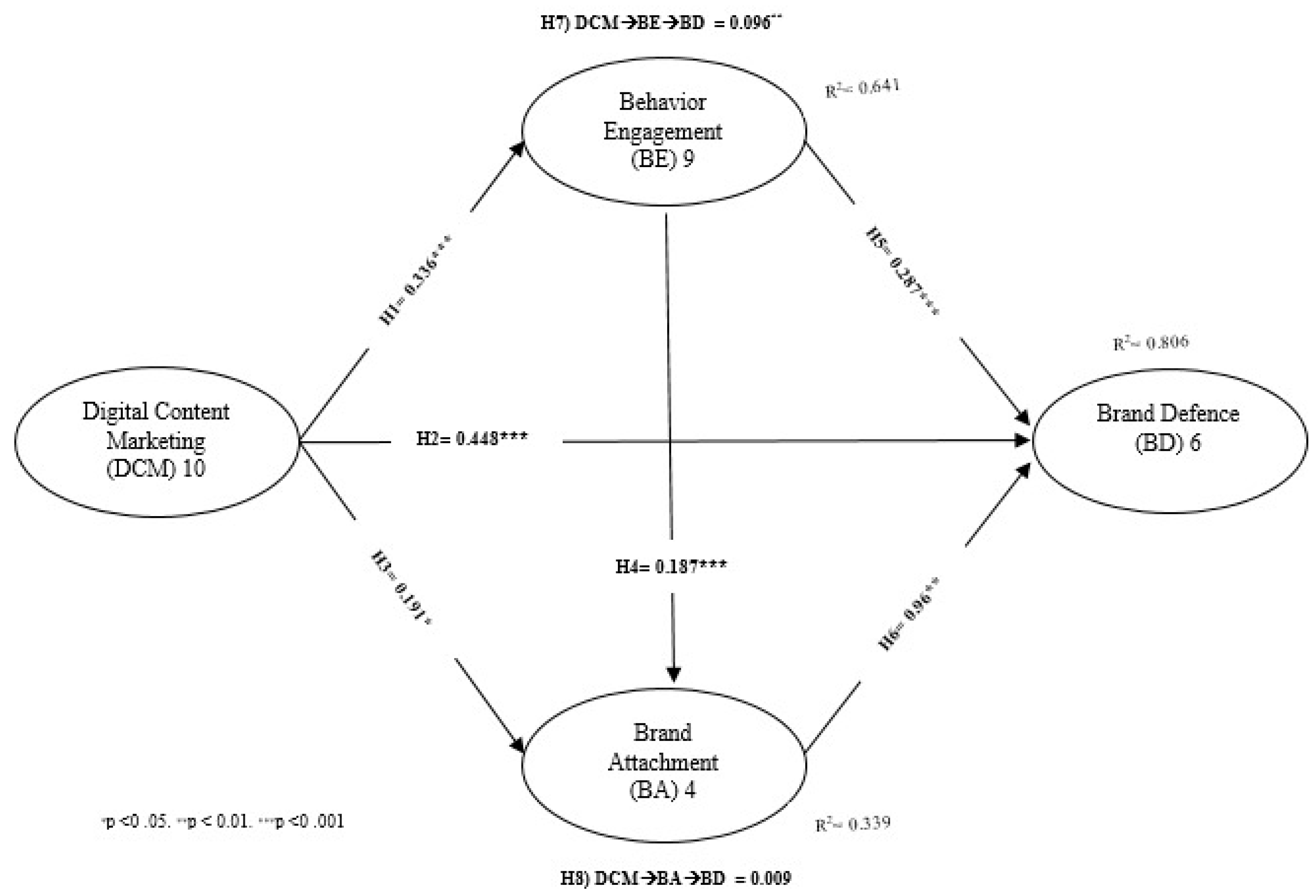 Admsci 15 00124 g002
