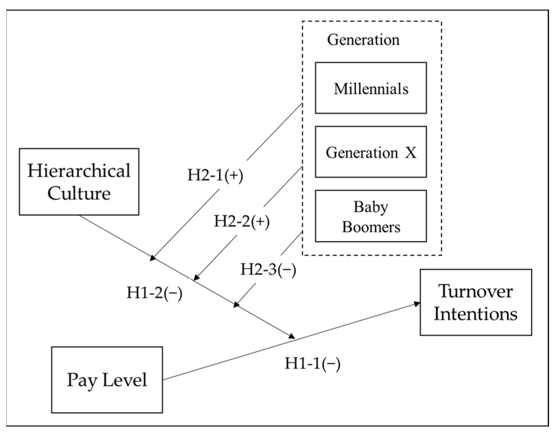 Admsci 15 00125 g001