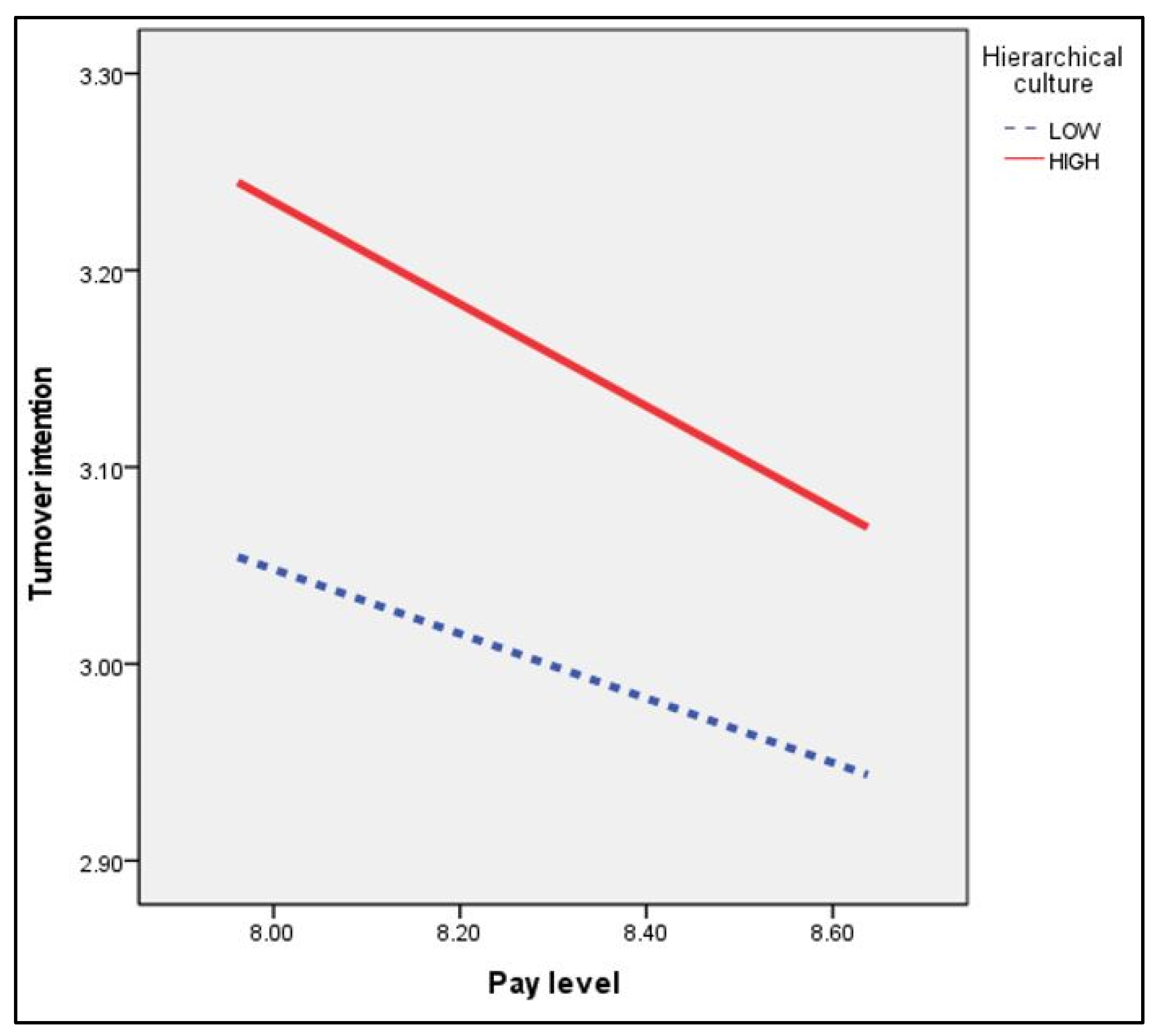 Admsci 15 00125 g002