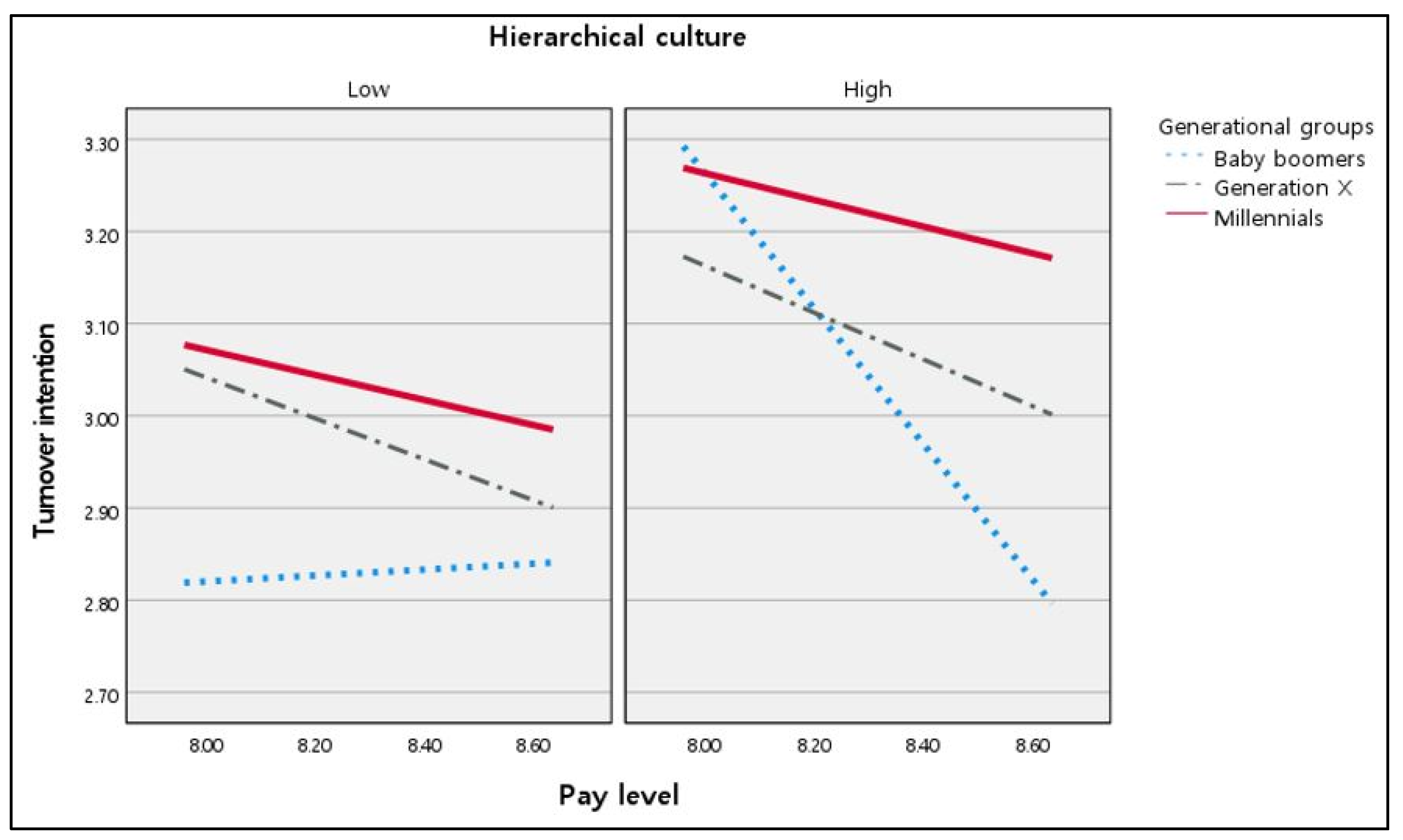 Admsci 15 00125 g003