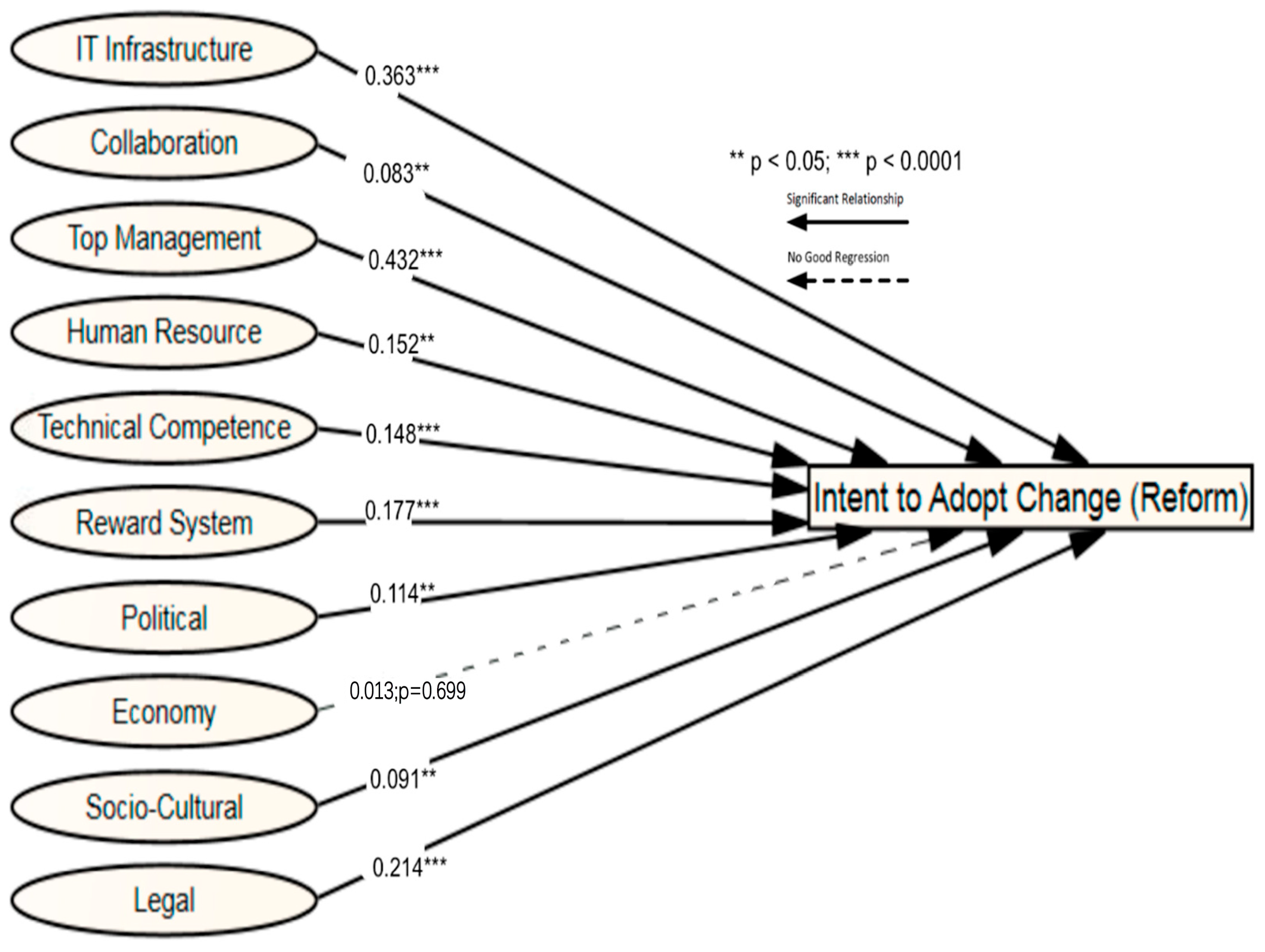 Admsci 15 00126 g002