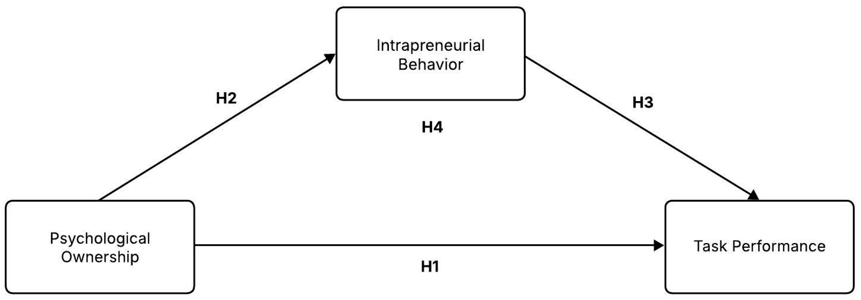 Admsci 15 00127 g001