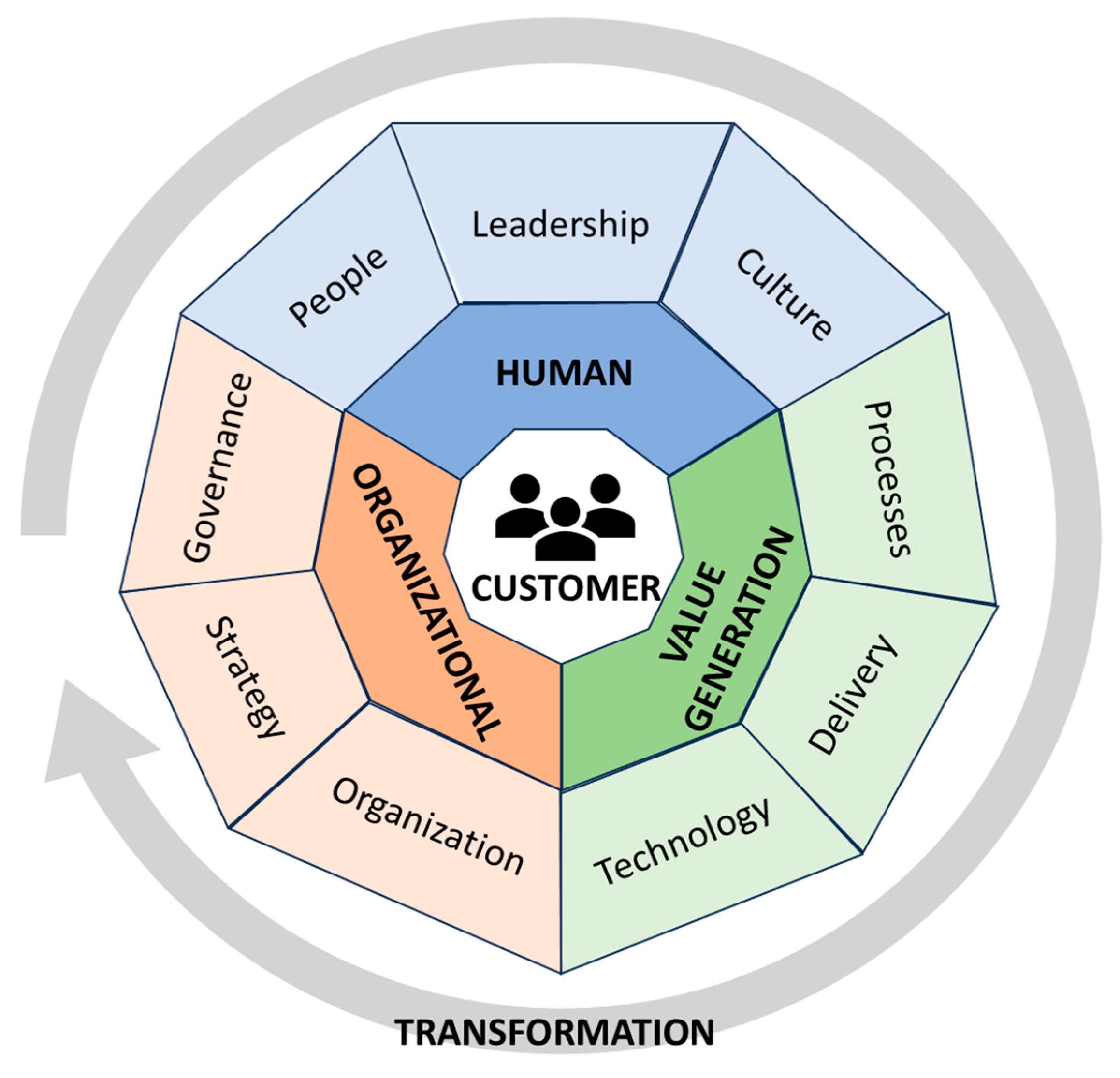 Admsci 15 00128 g002