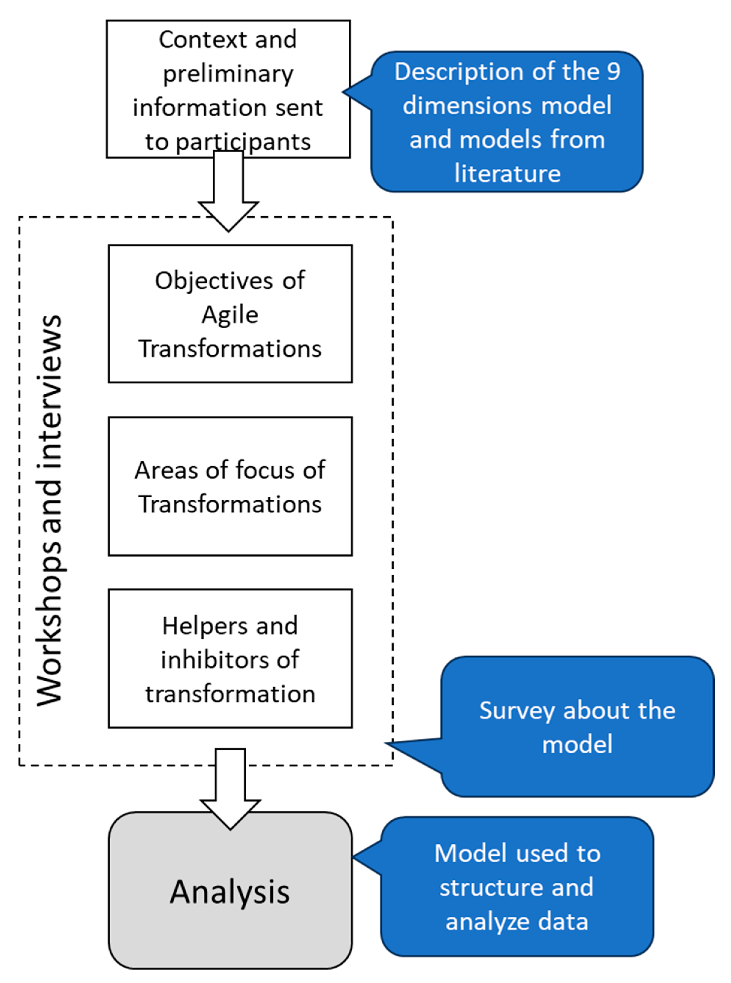 Admsci 15 00128 g004