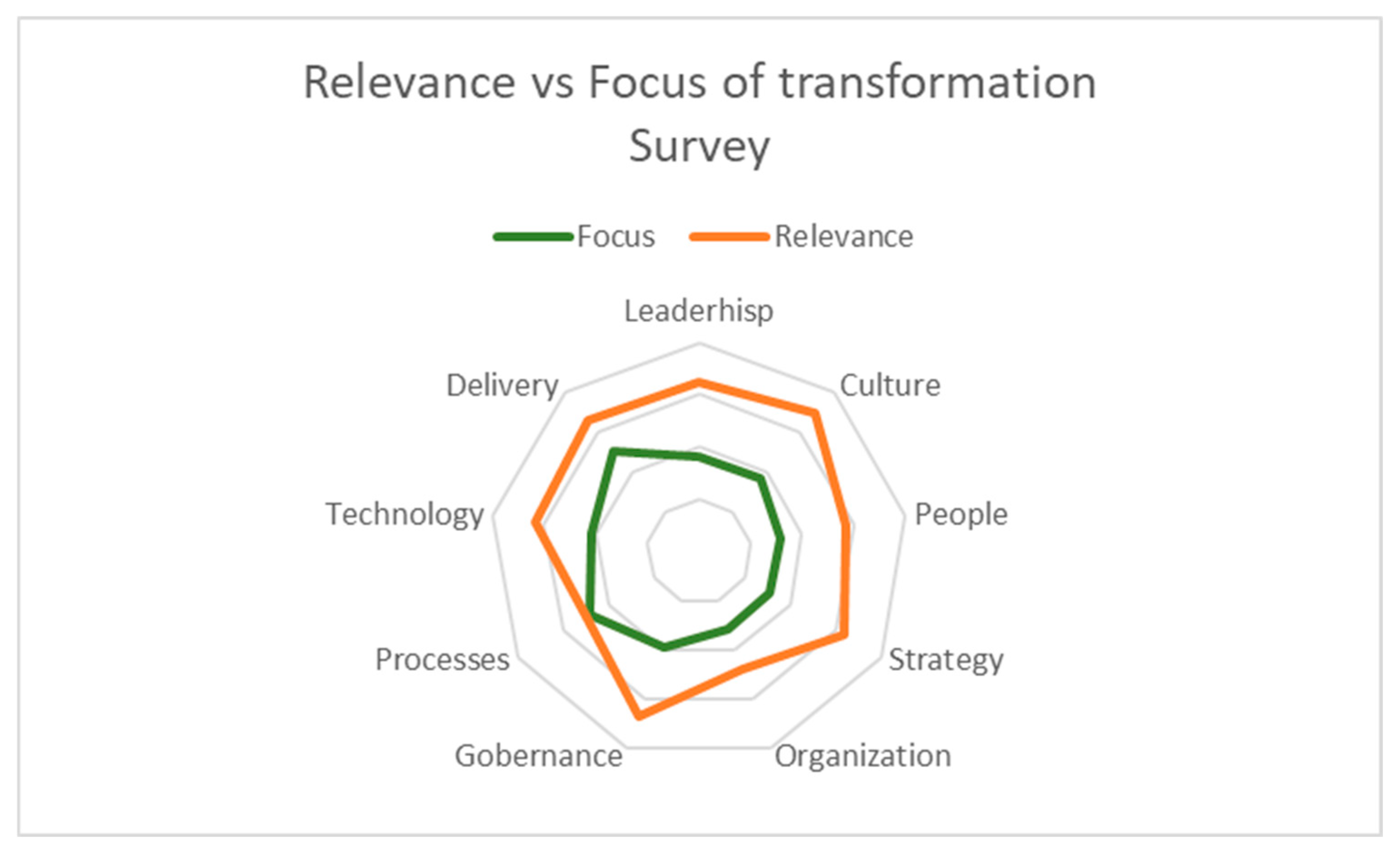 Admsci 15 00128 g006