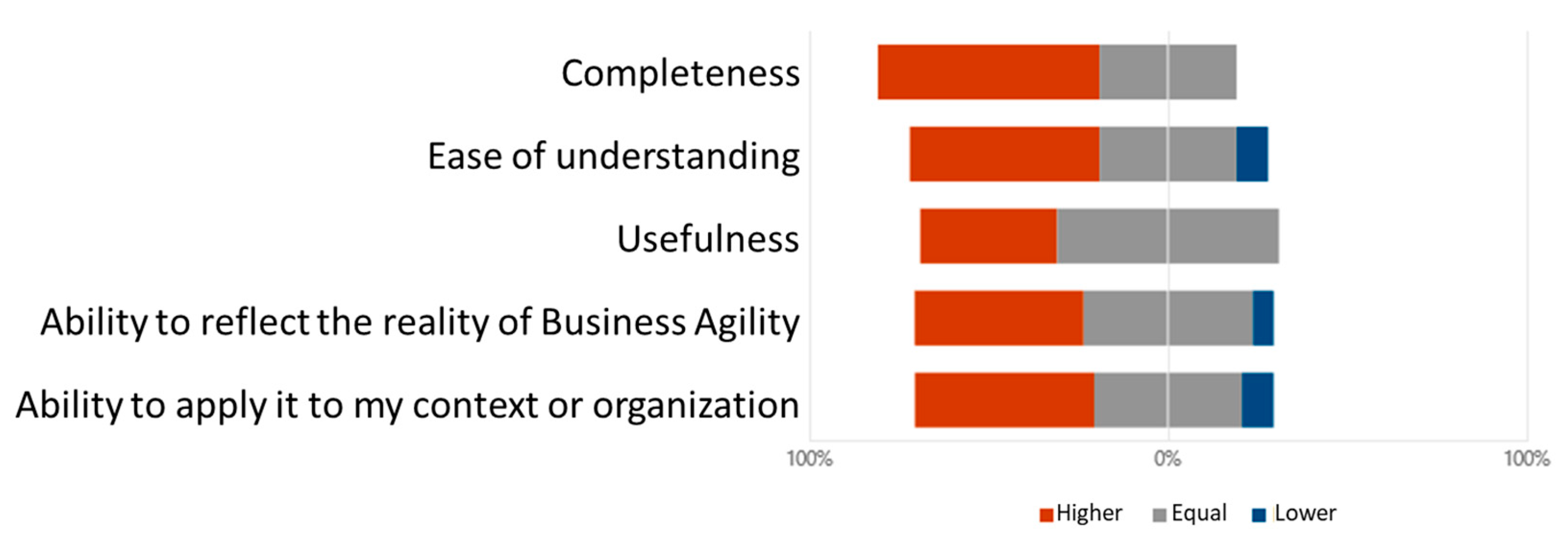 Admsci 15 00128 g007