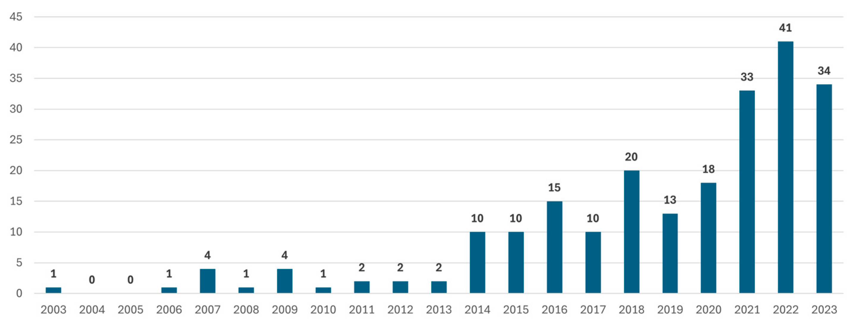 Admsci 15 00130 g002