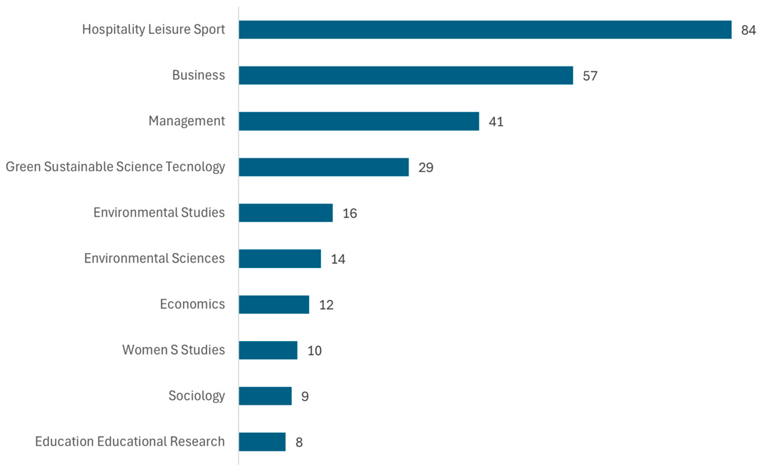 Admsci 15 00130 g003