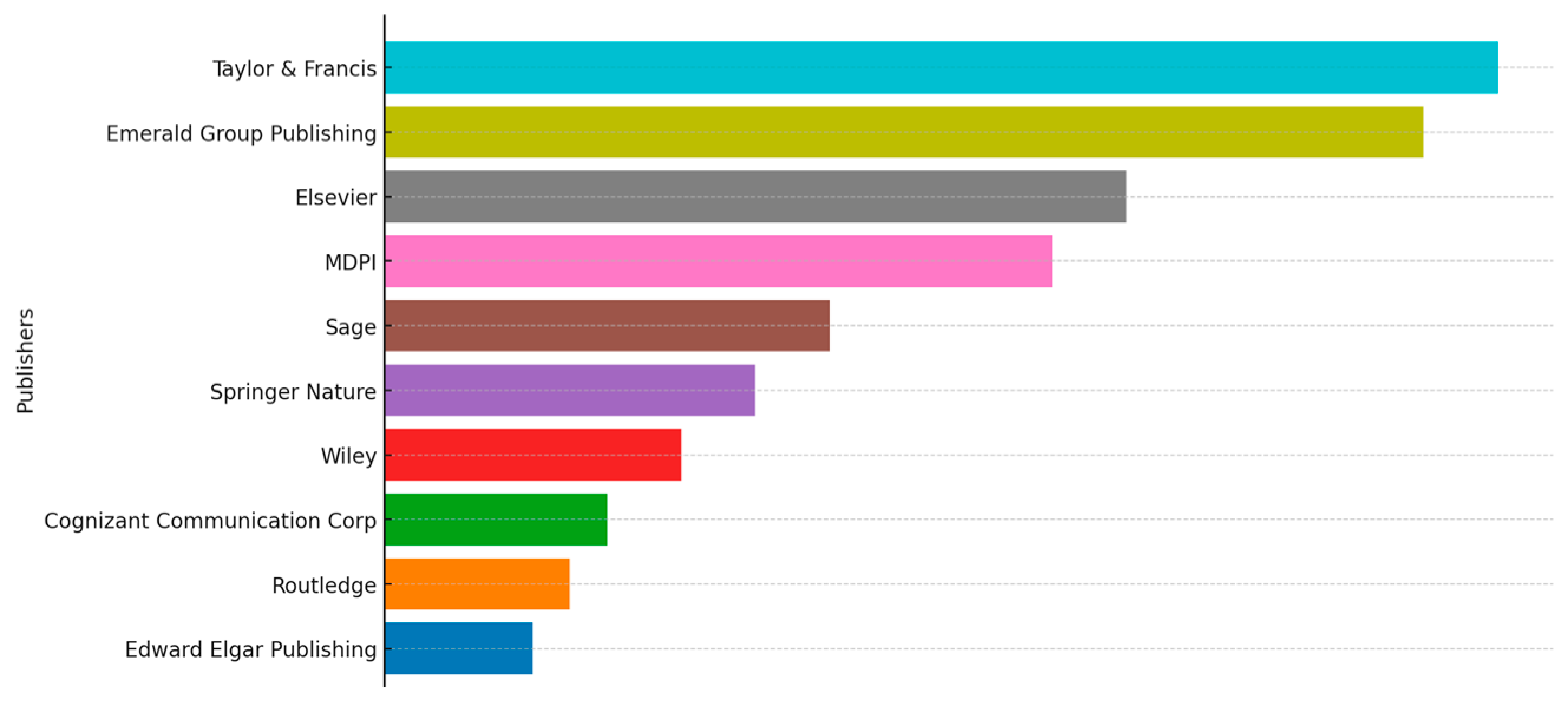 Admsci 15 00130 g004