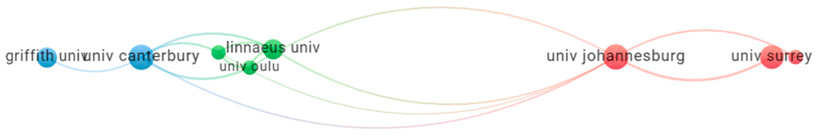 Admsci 15 00130 g008