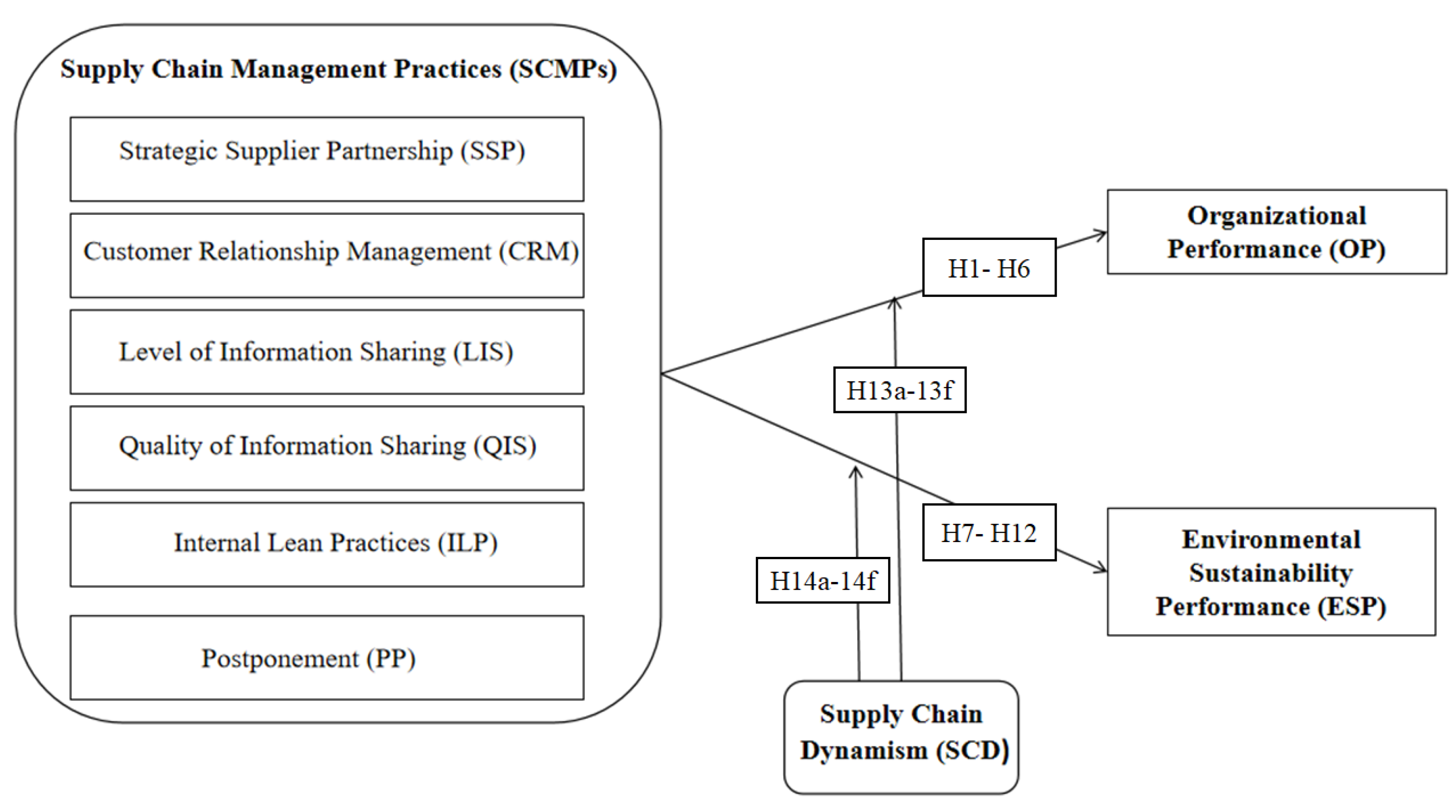 Admsci 15 00132 g001