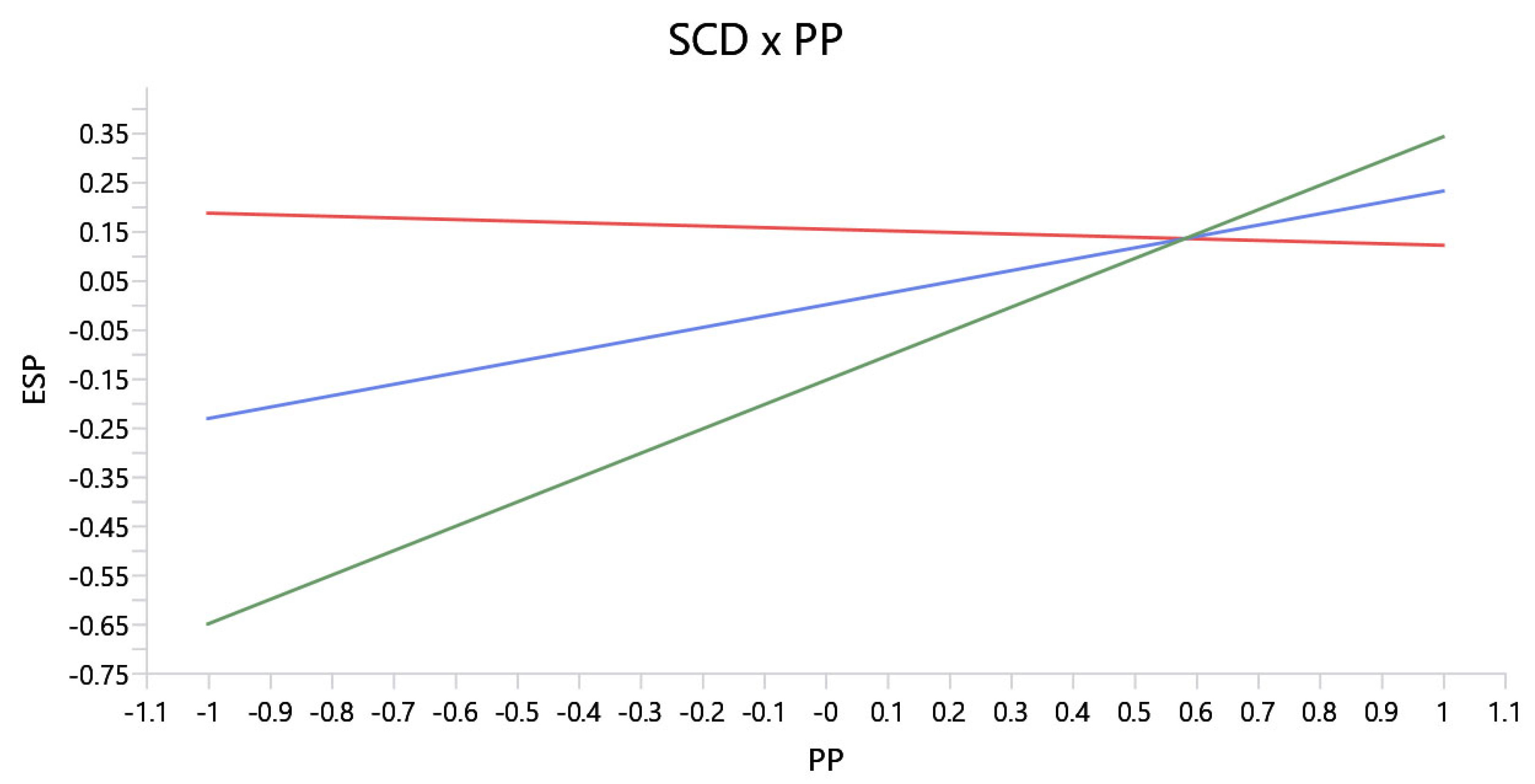 Admsci 15 00132 g004