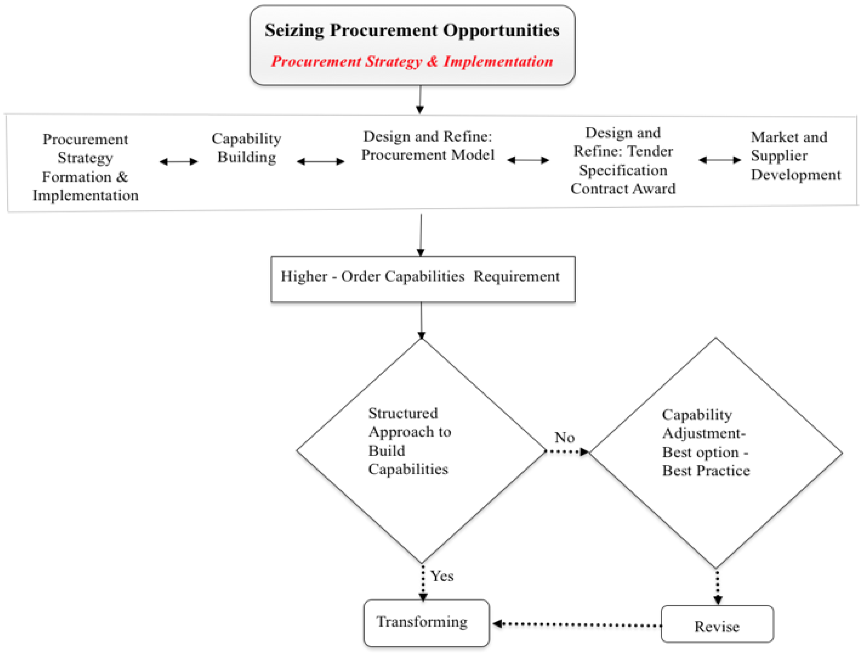 Admsci 15 00134 g003