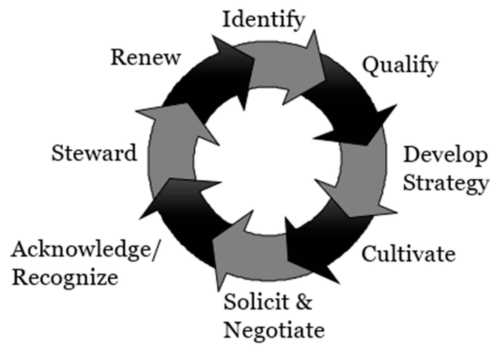 Admsci 15 00137 g002