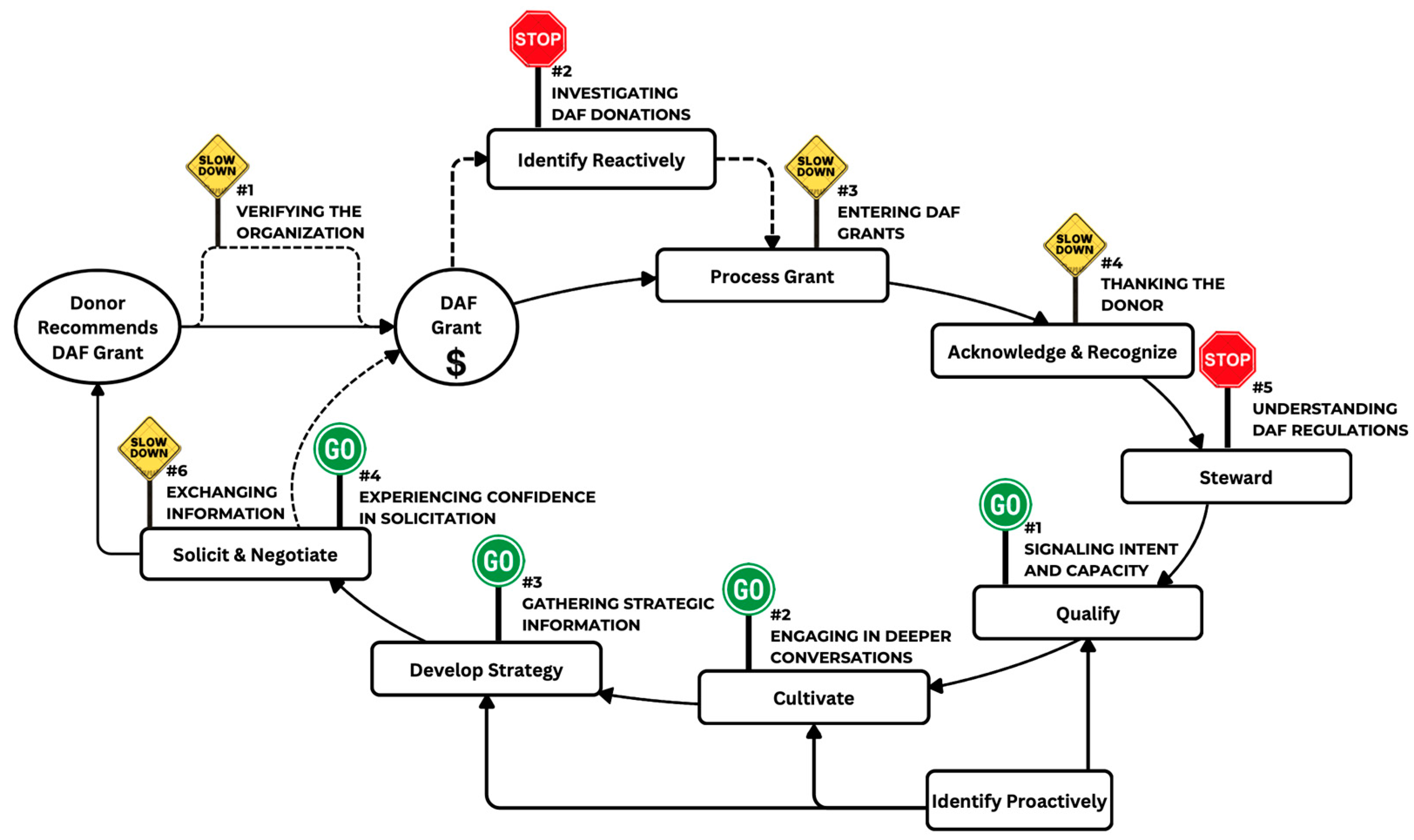 Admsci 15 00137 g003