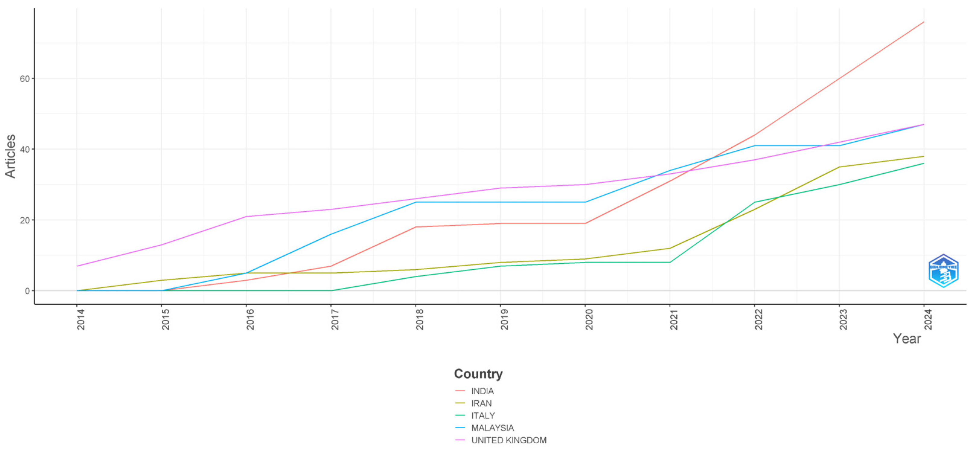 Admsci 15 00140 g003