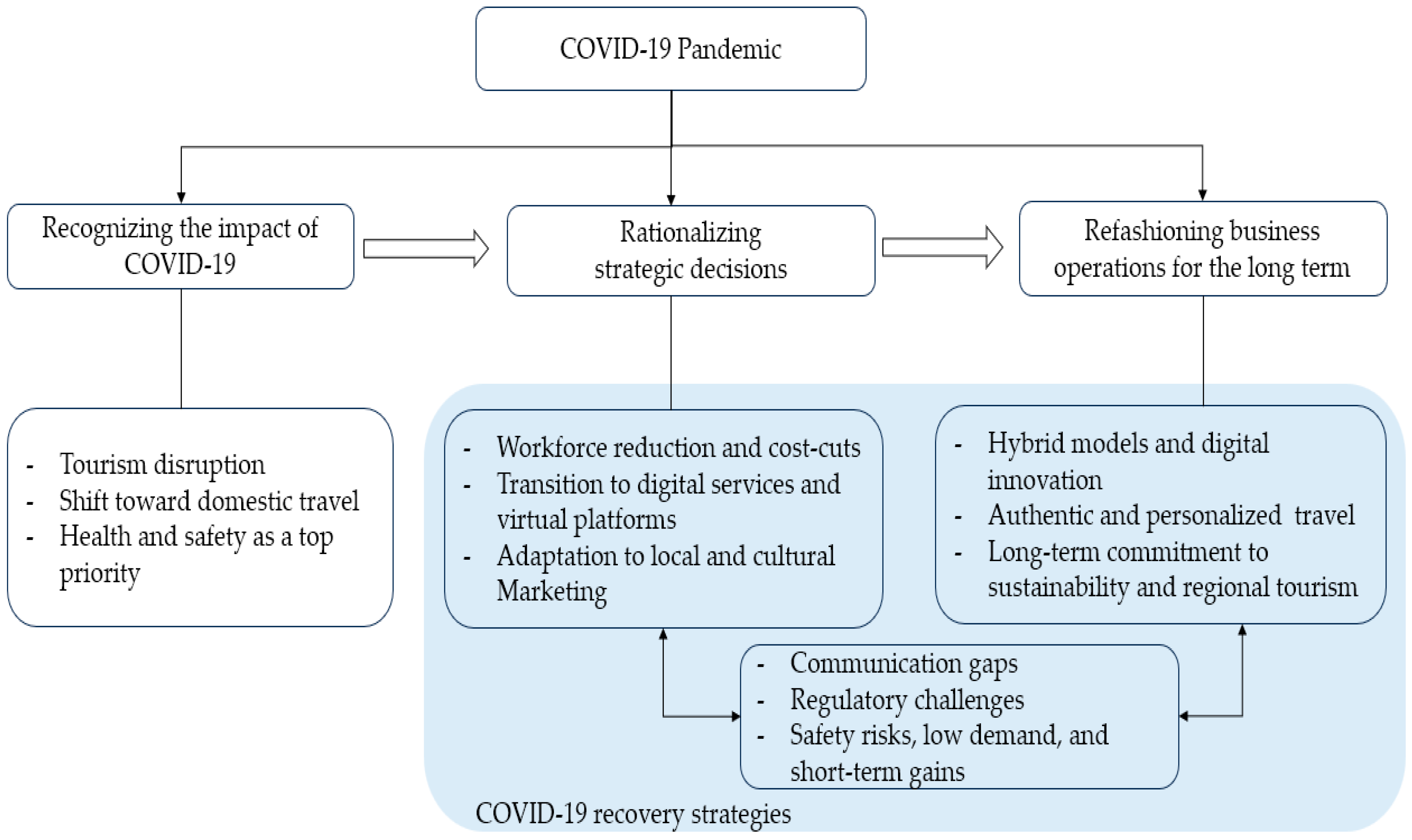 Admsci 15 00142 g001