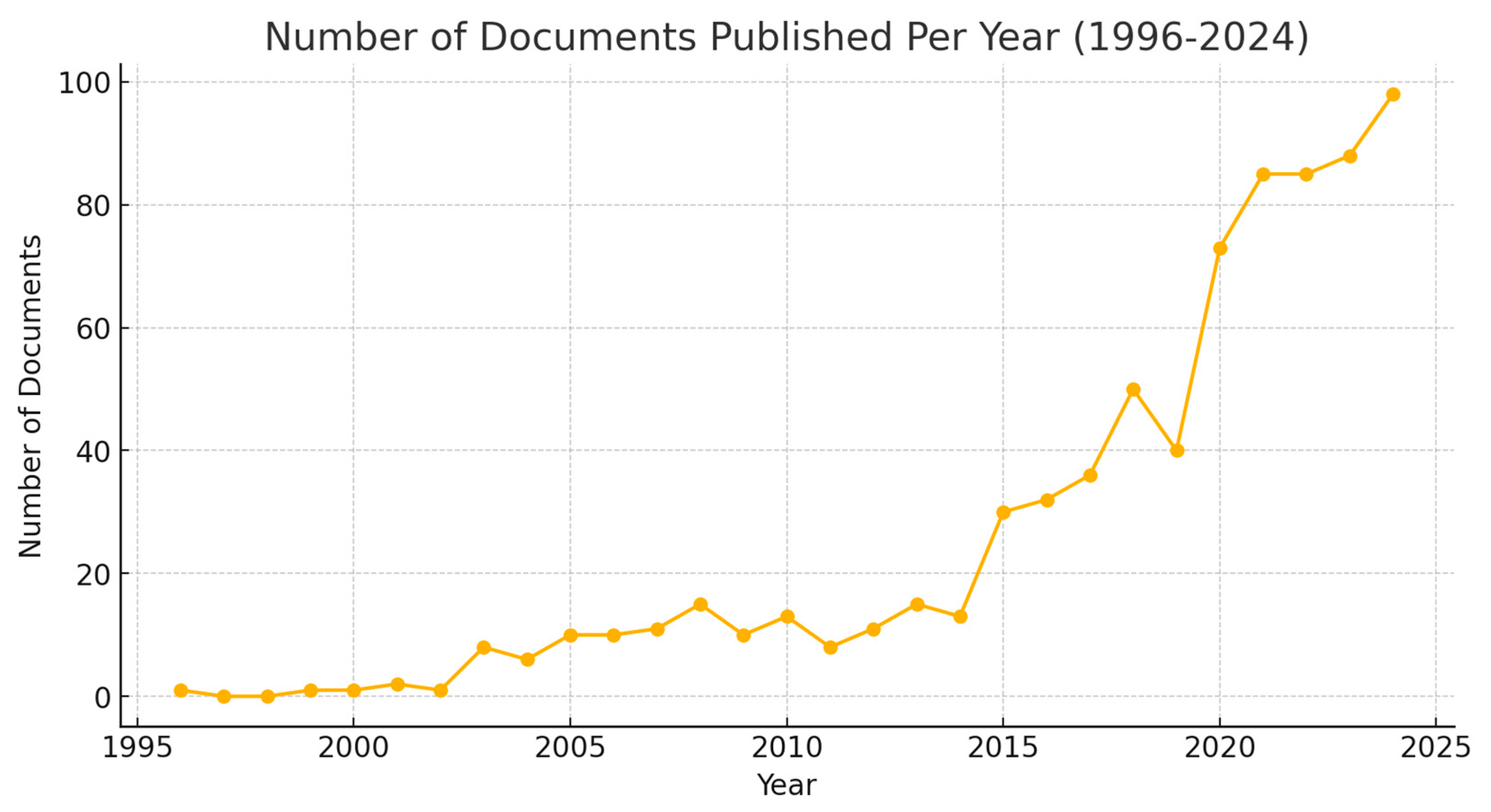 Admsci 15 00143 g002
