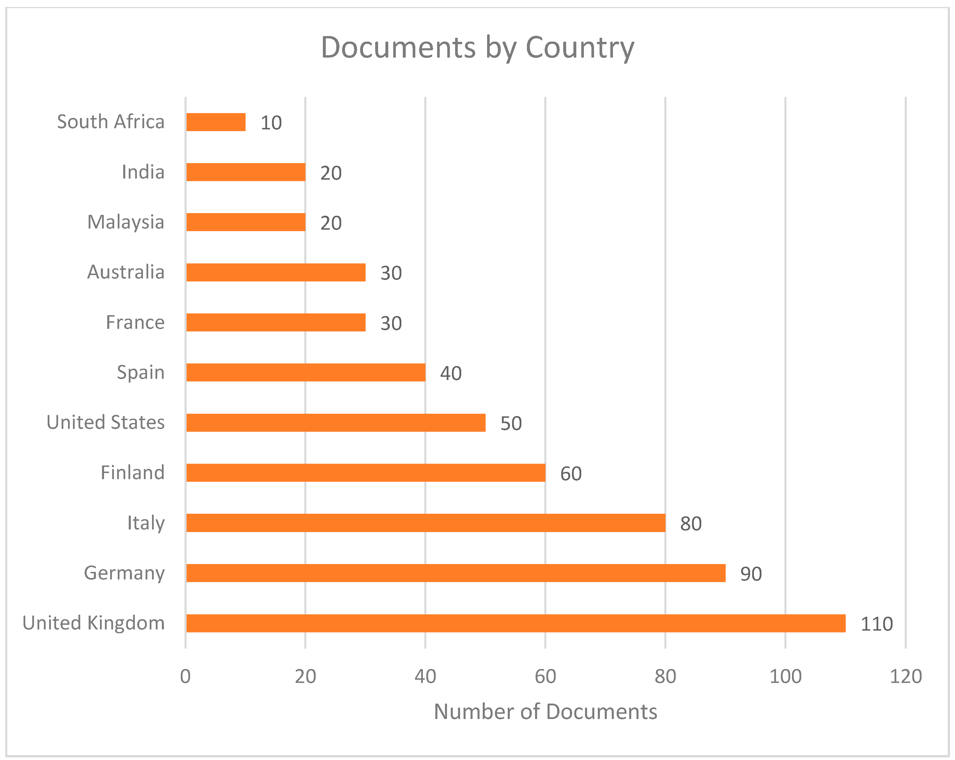 Admsci 15 00143 g007