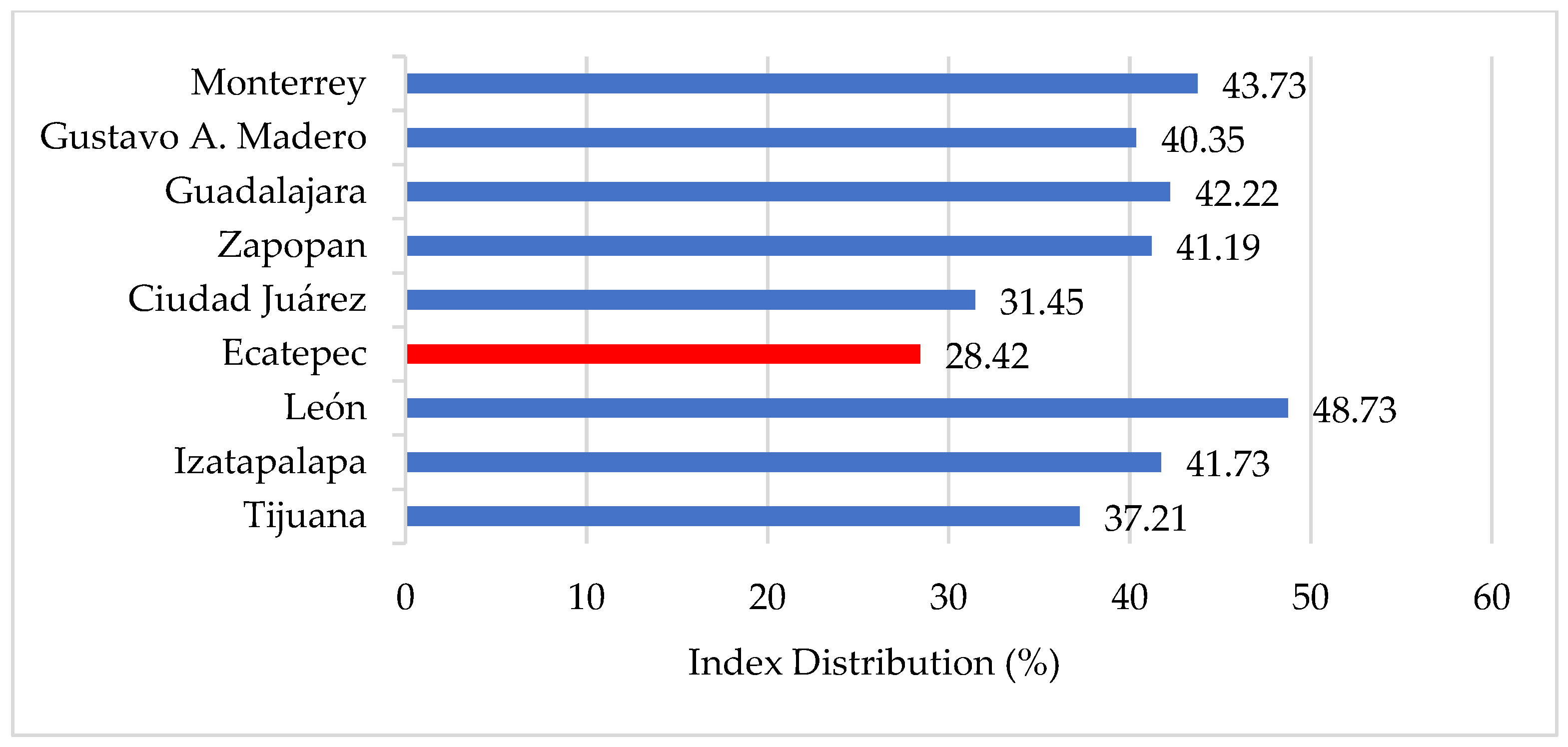 Admsci 15 00144 g001