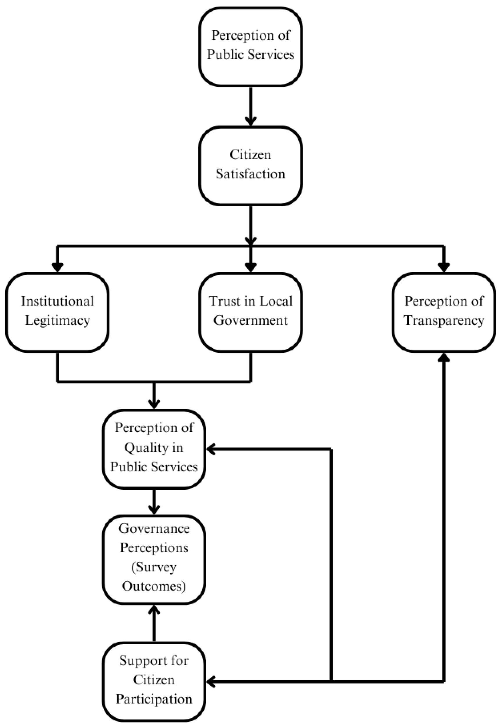 Admsci 15 00144 g002