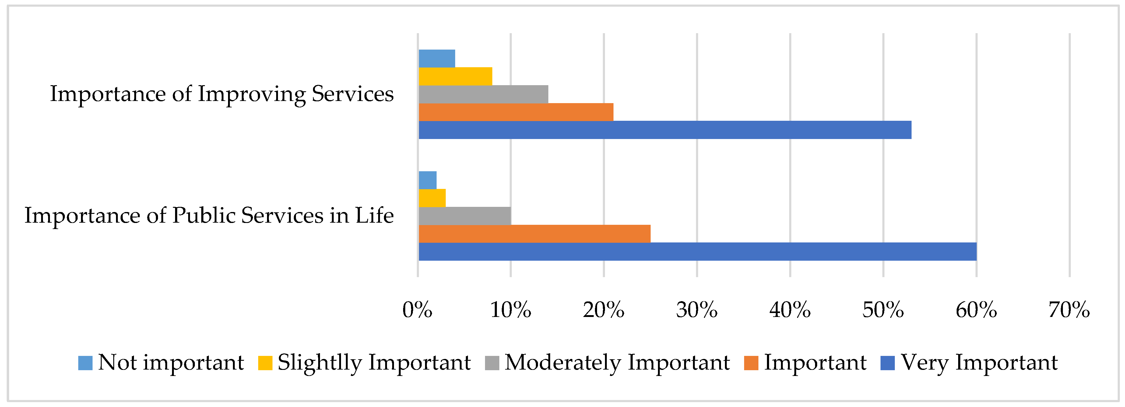 Admsci 15 00144 g003