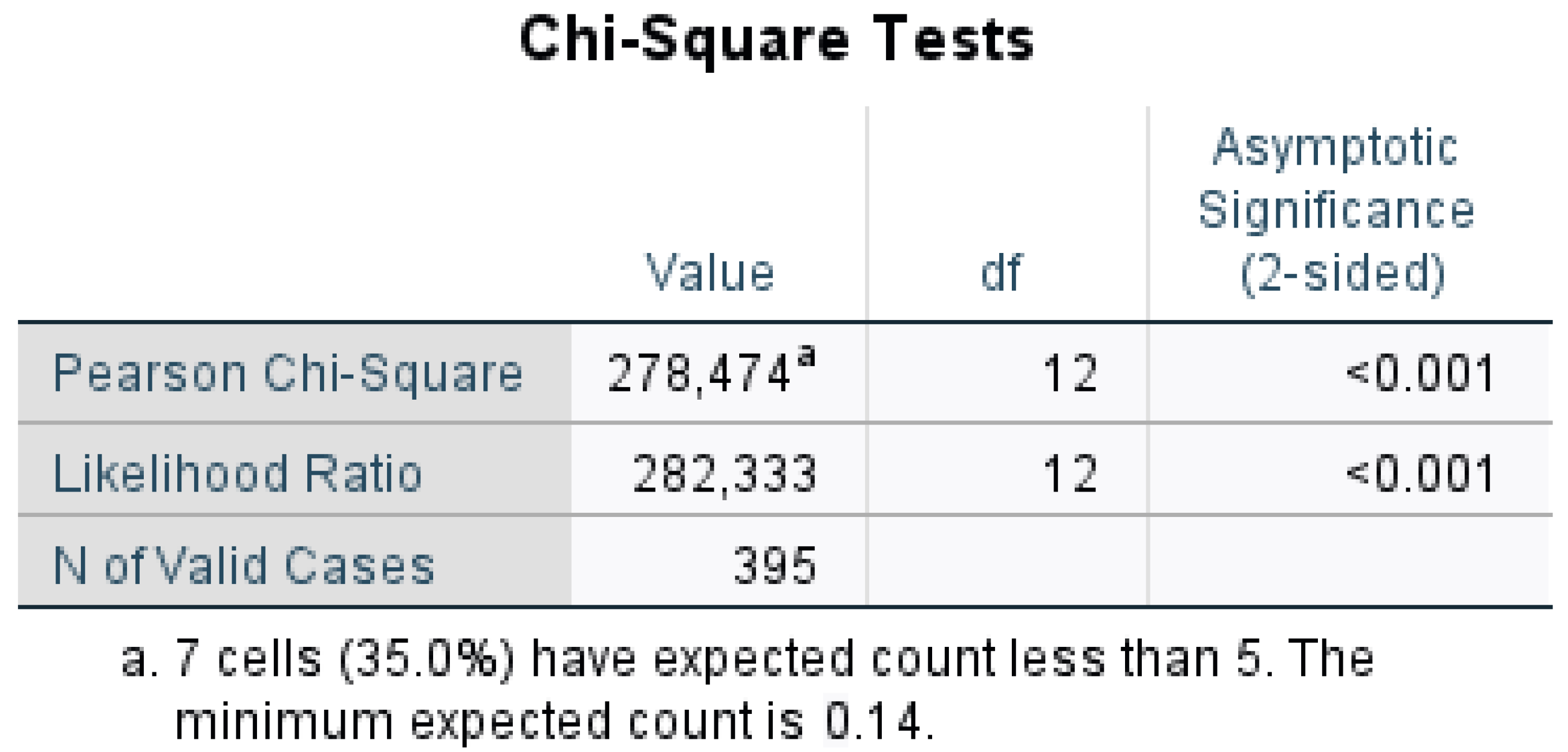 Admsci 15 00144 g005