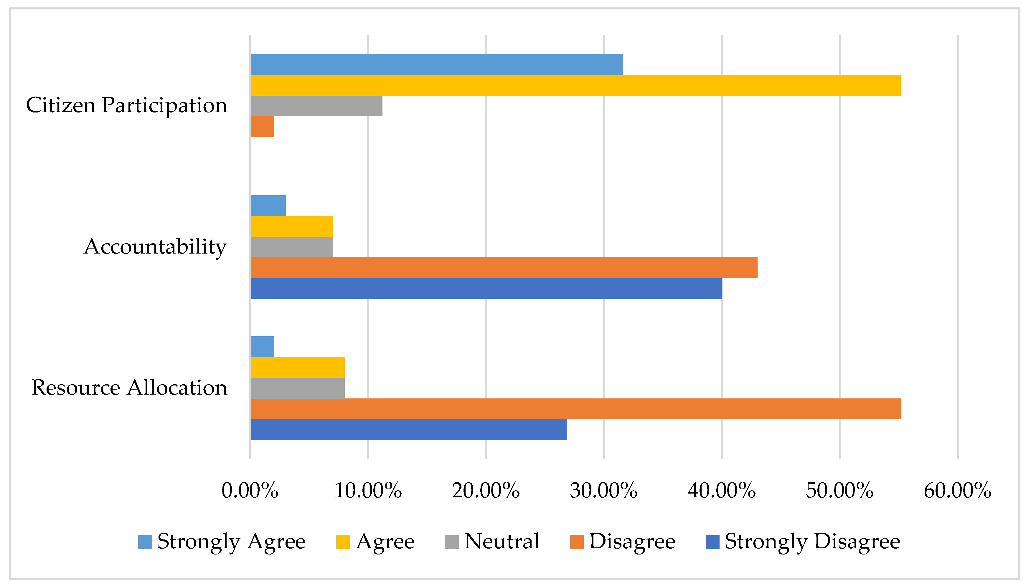 Admsci 15 00144 g007