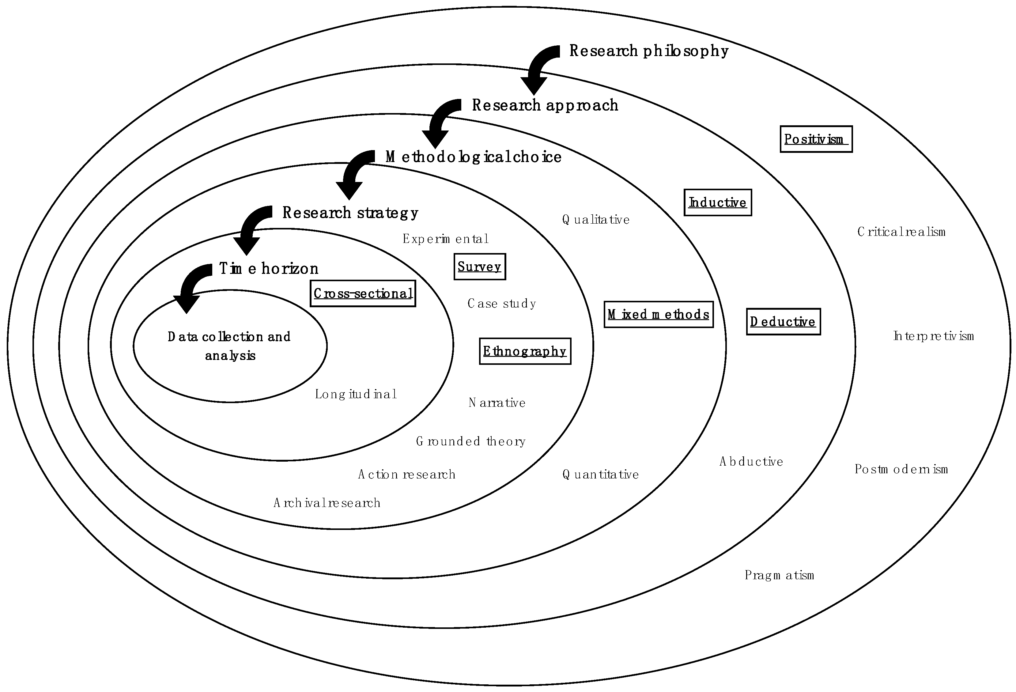 Admsci 15 00148 g001