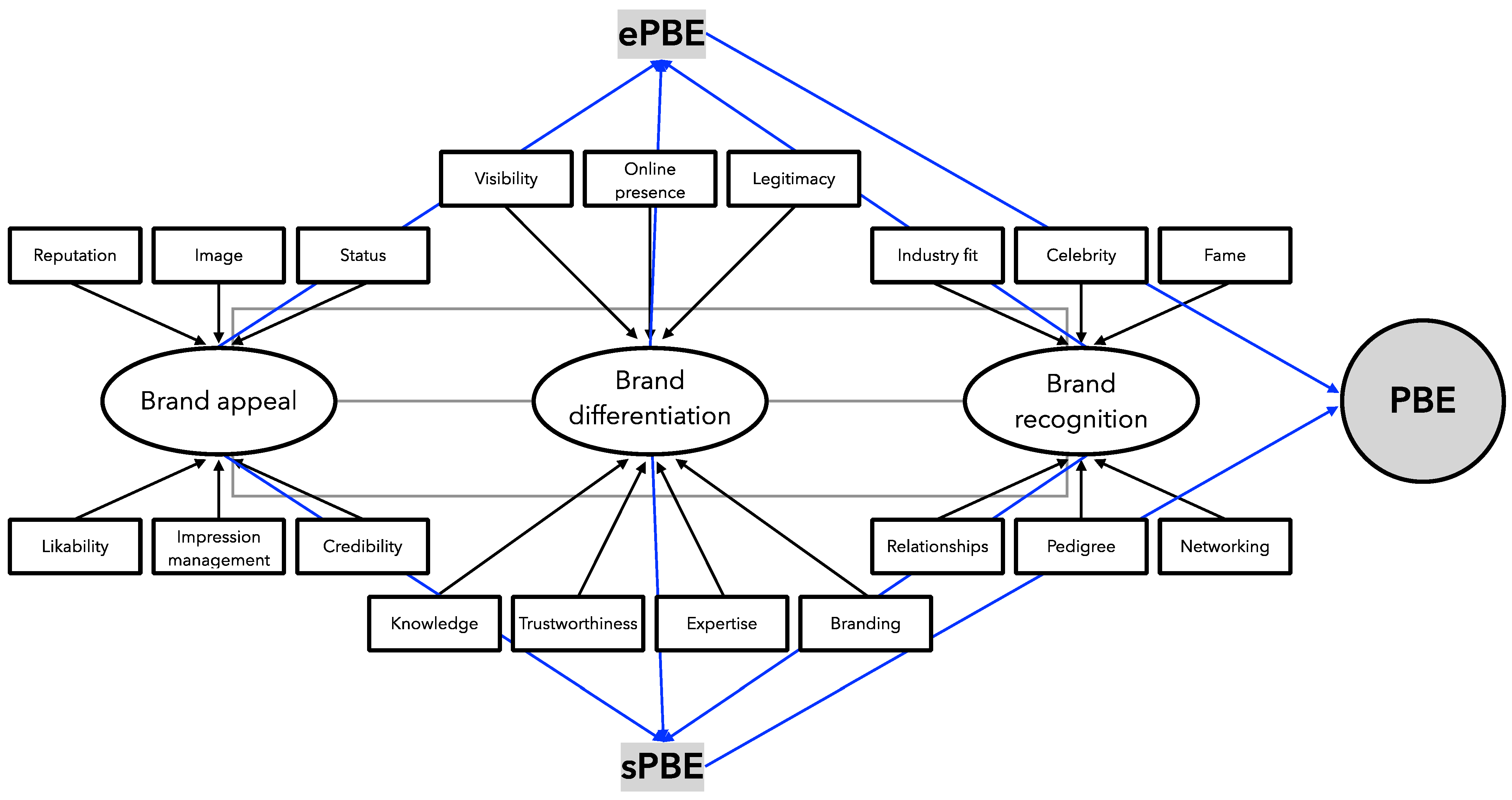 Admsci 15 00148 g002