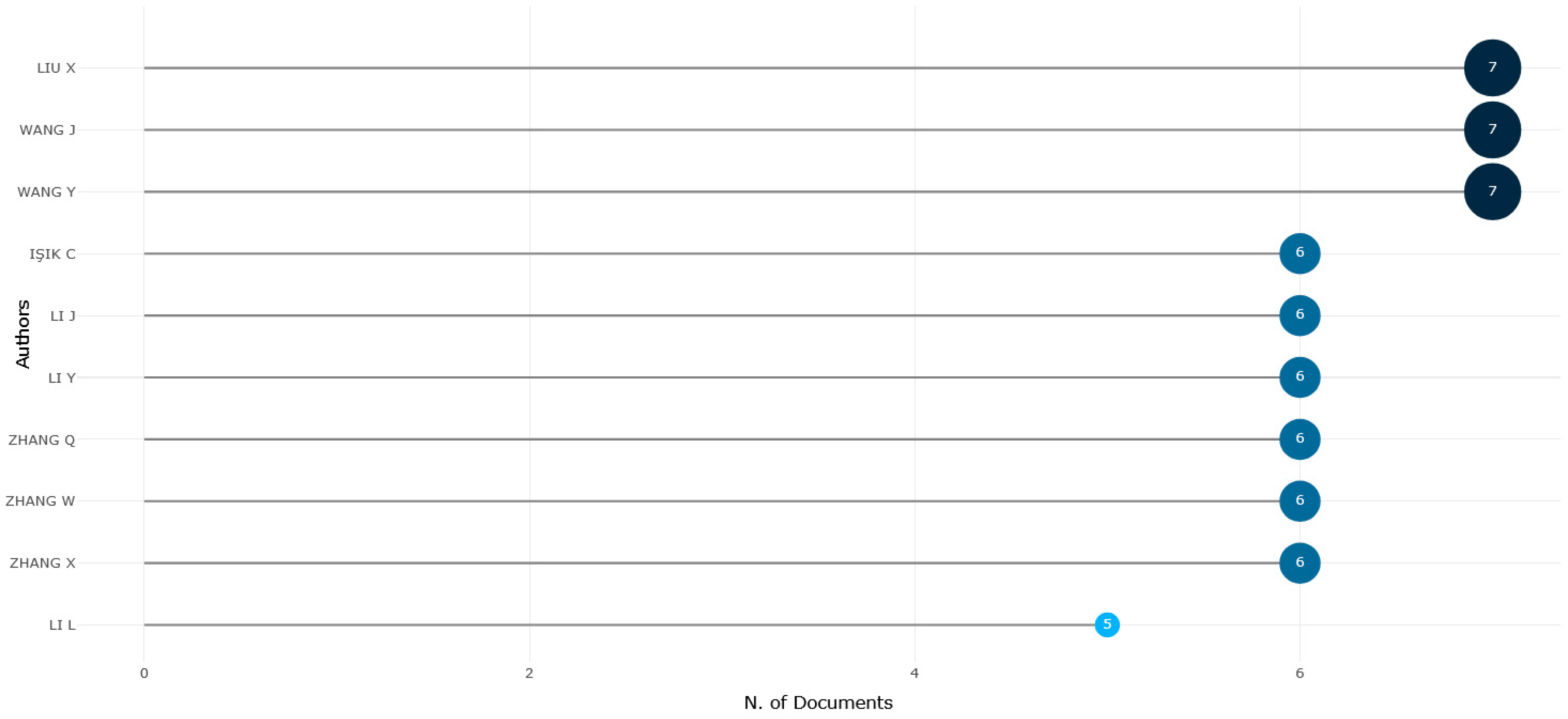Admsci 15 00150 g003