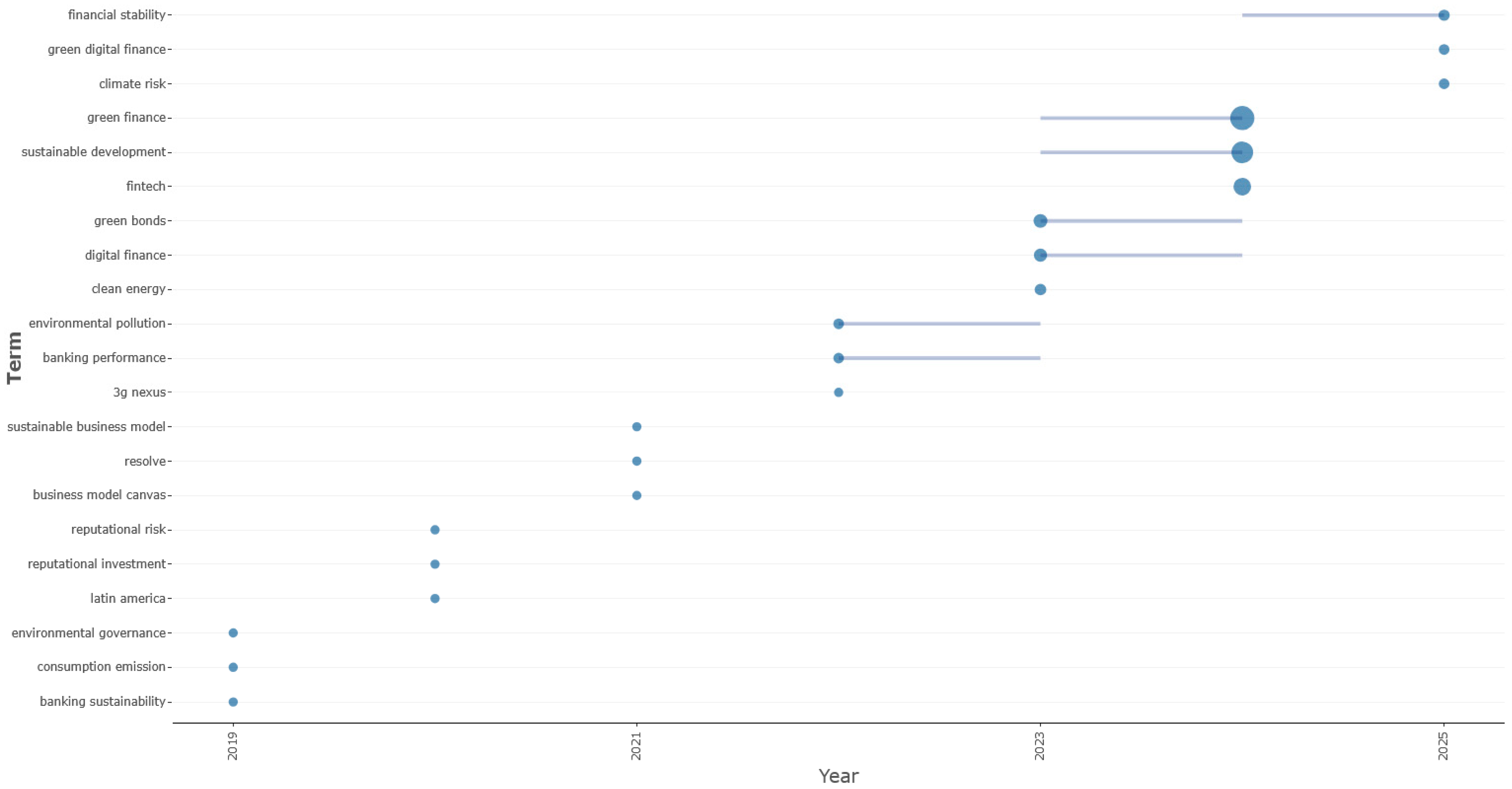 Admsci 15 00150 g009