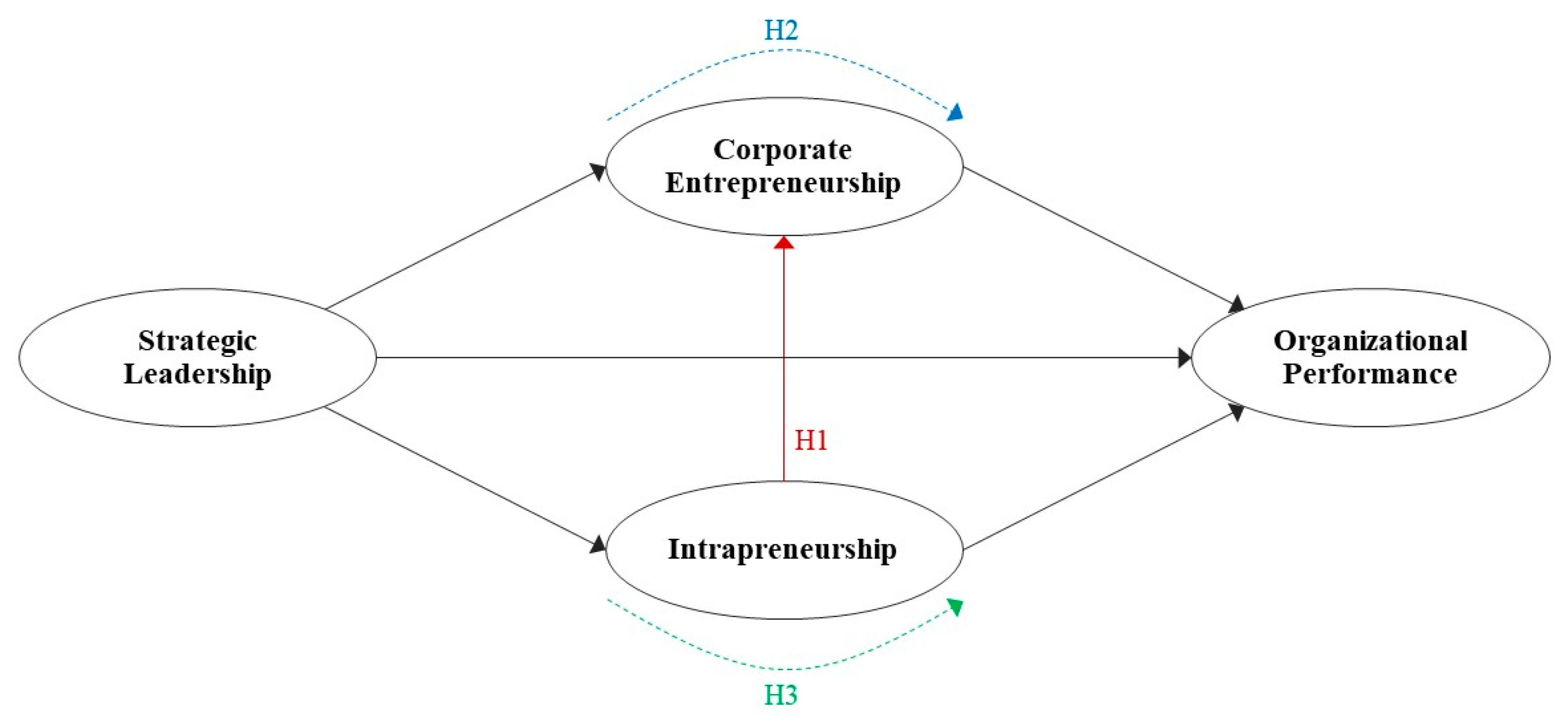 Admsci 15 00151 g002