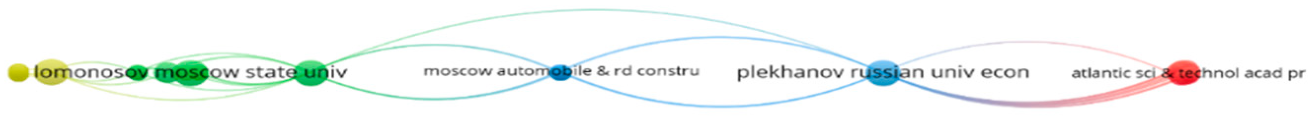 Admsci 15 00152 g003