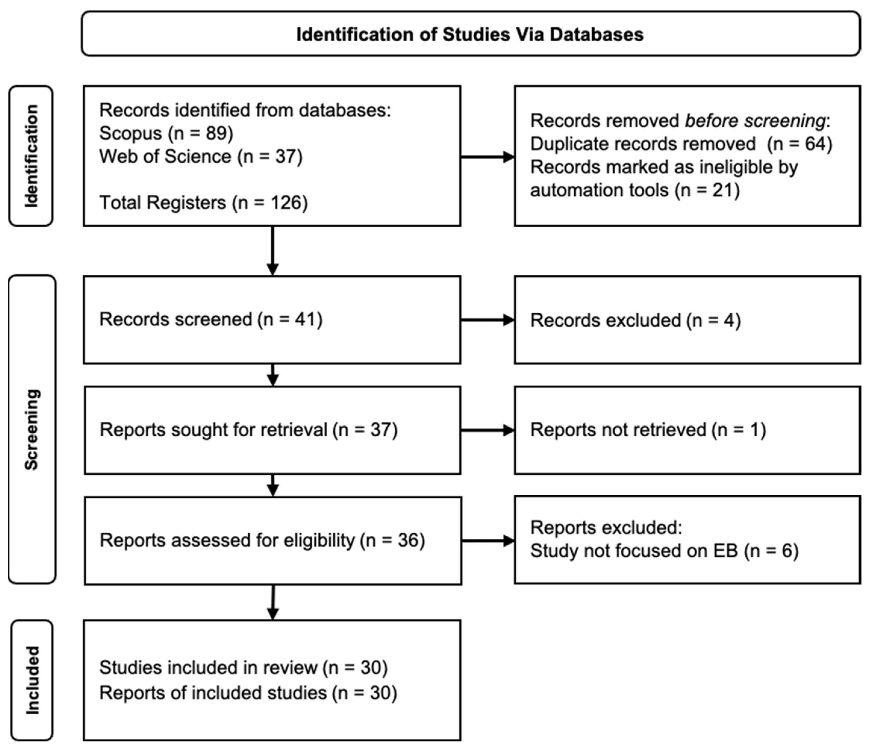 Admsci 15 00153 g001