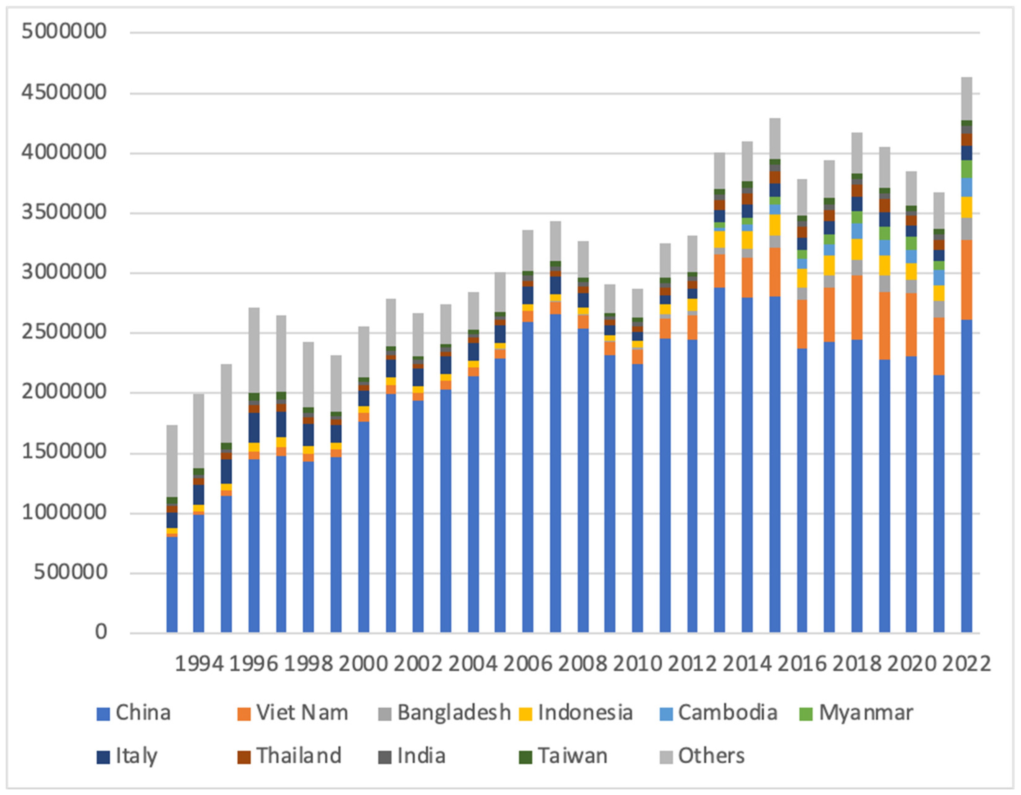 Admsci 15 00154 g003