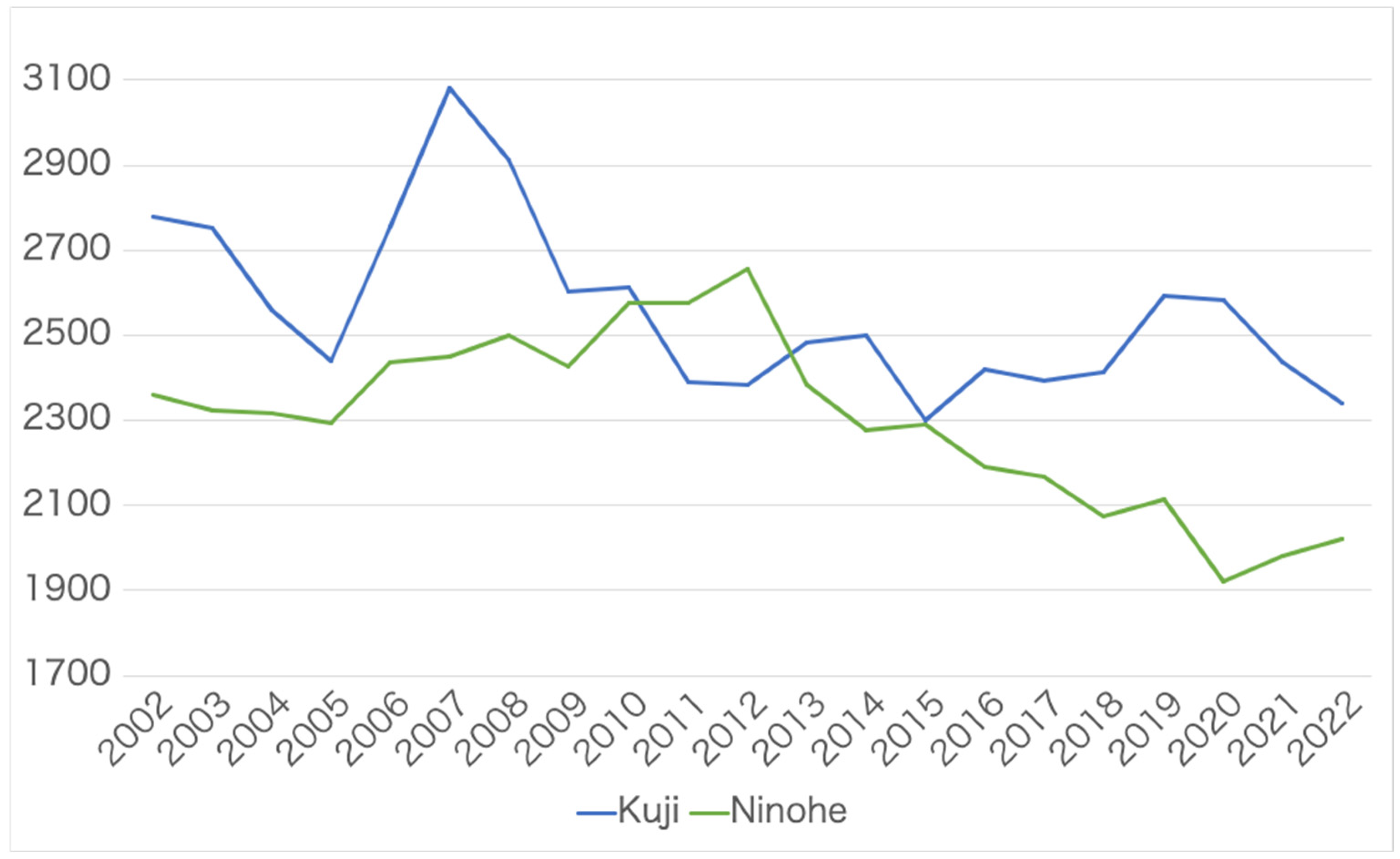 Admsci 15 00154 g005