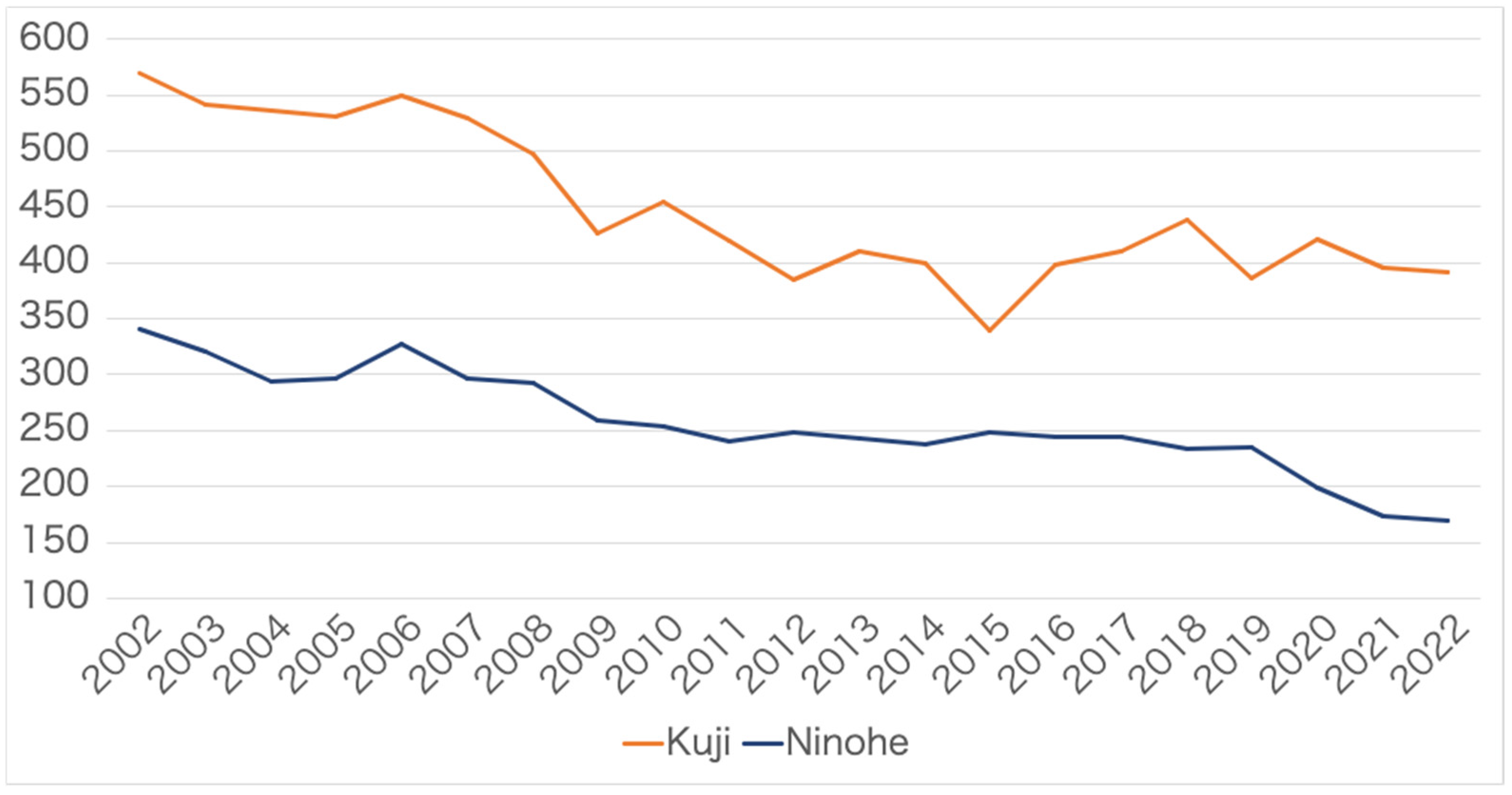 Admsci 15 00154 g006