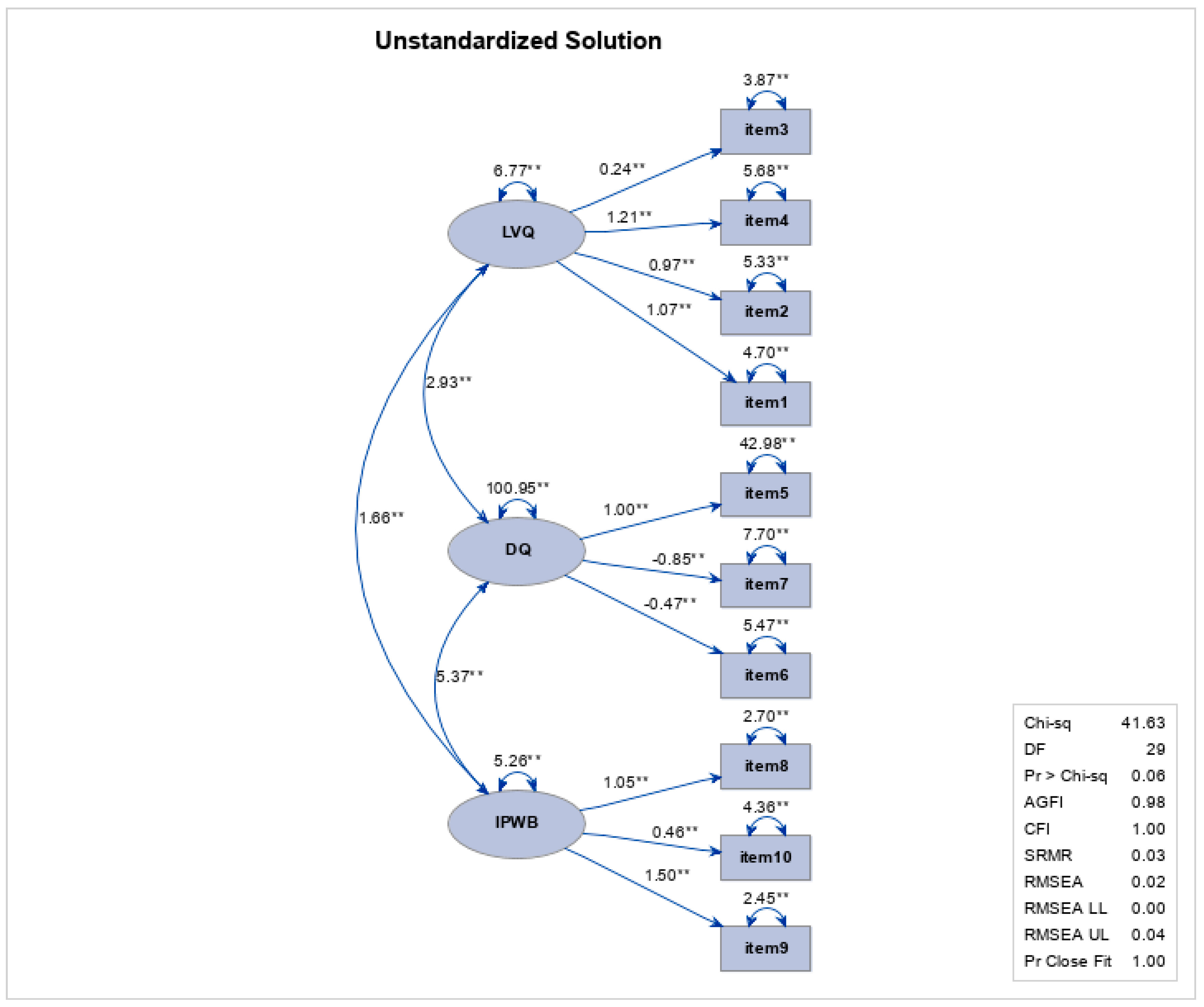 Admsci 15 00155 g004