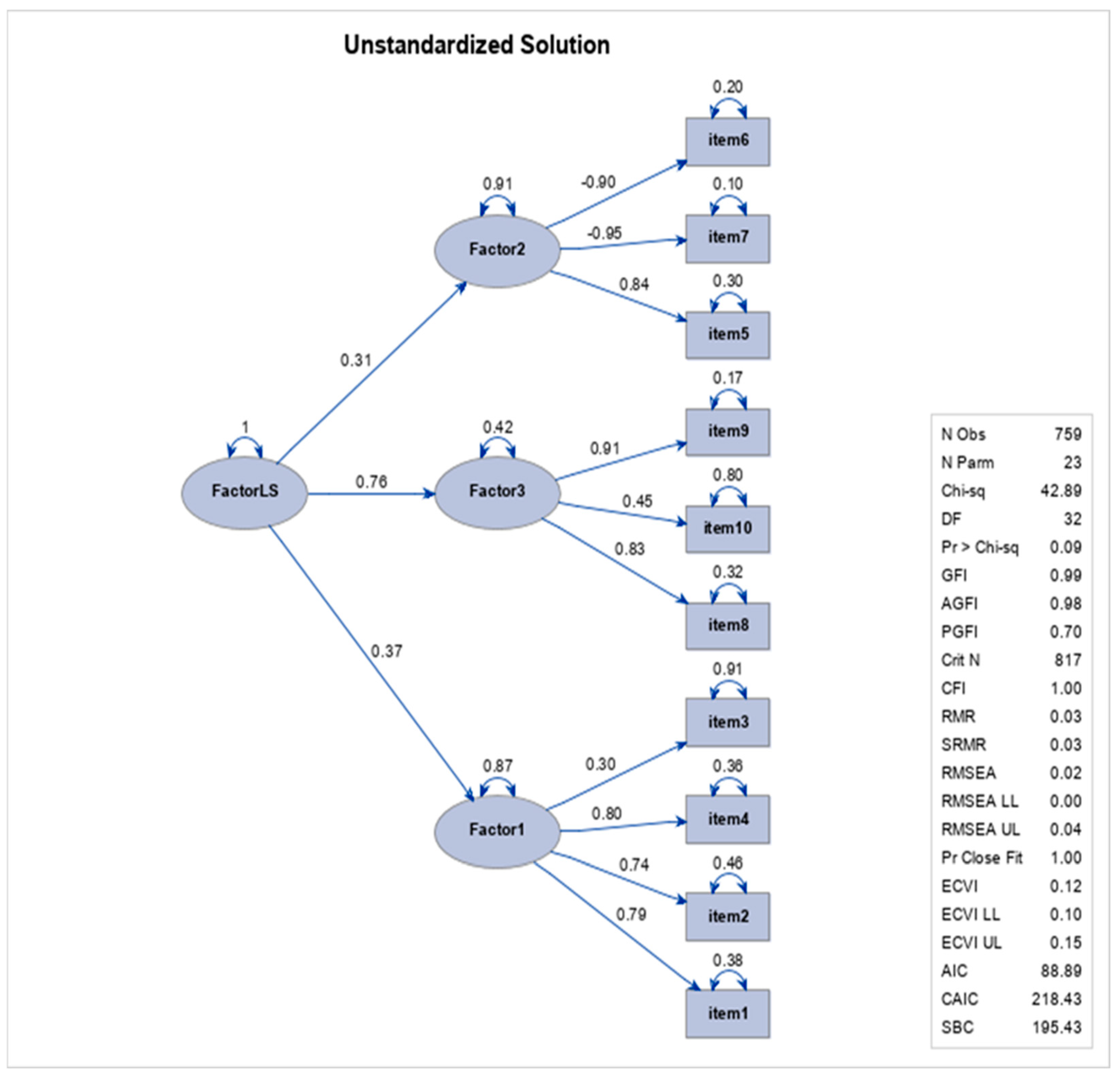 Admsci 15 00155 g006