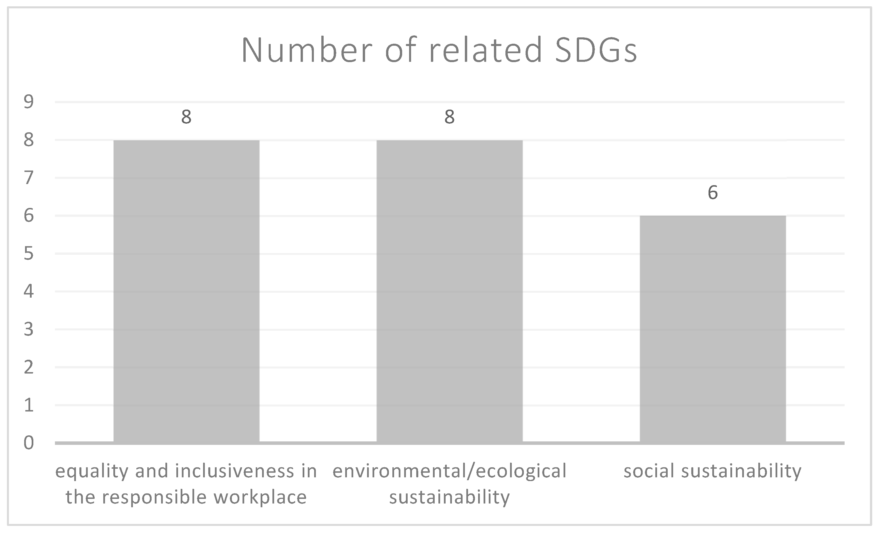 Admsci 15 00159 g001