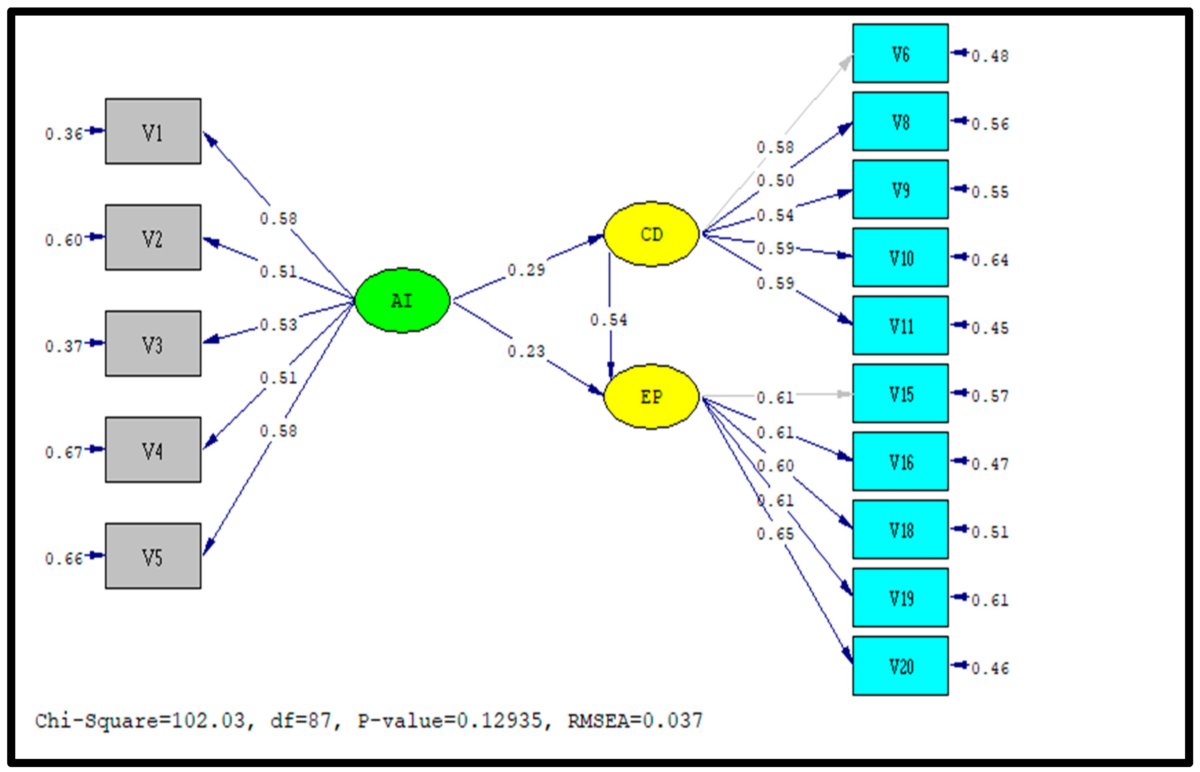 Admsci 15 00160 g001