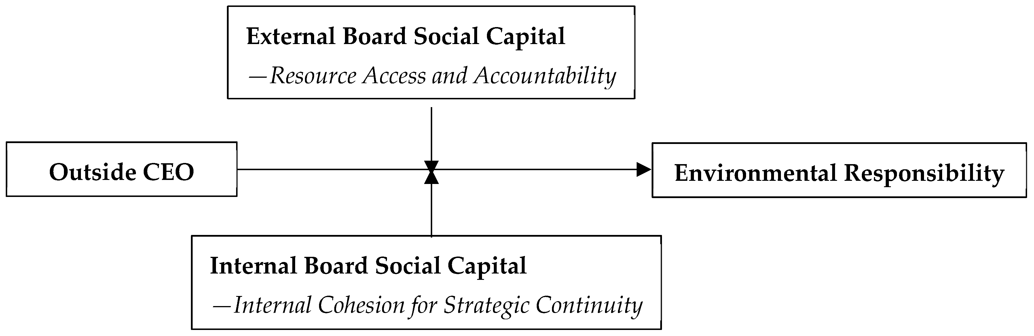 Admsci 15 00162 g001