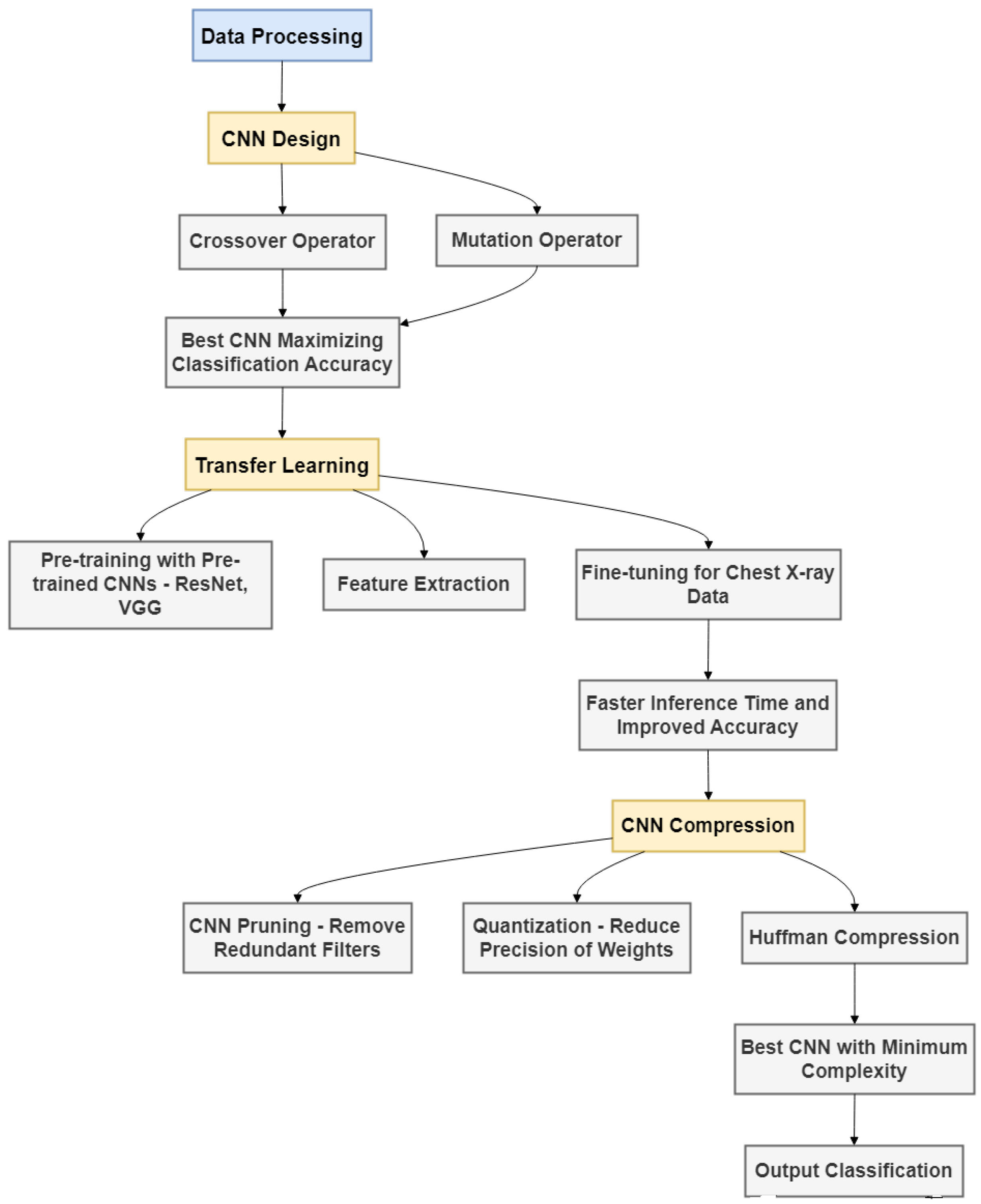 Admsci 15 00163 g001